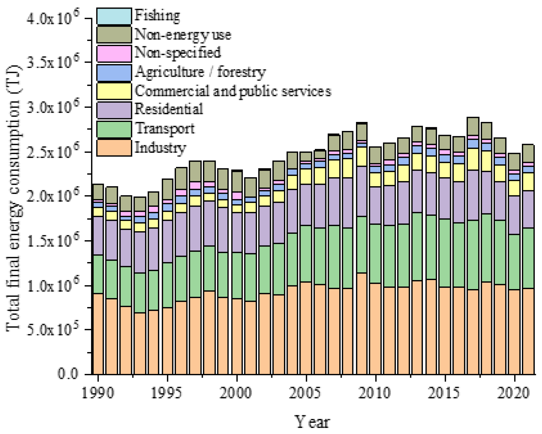Sustainability 17 00901 g007