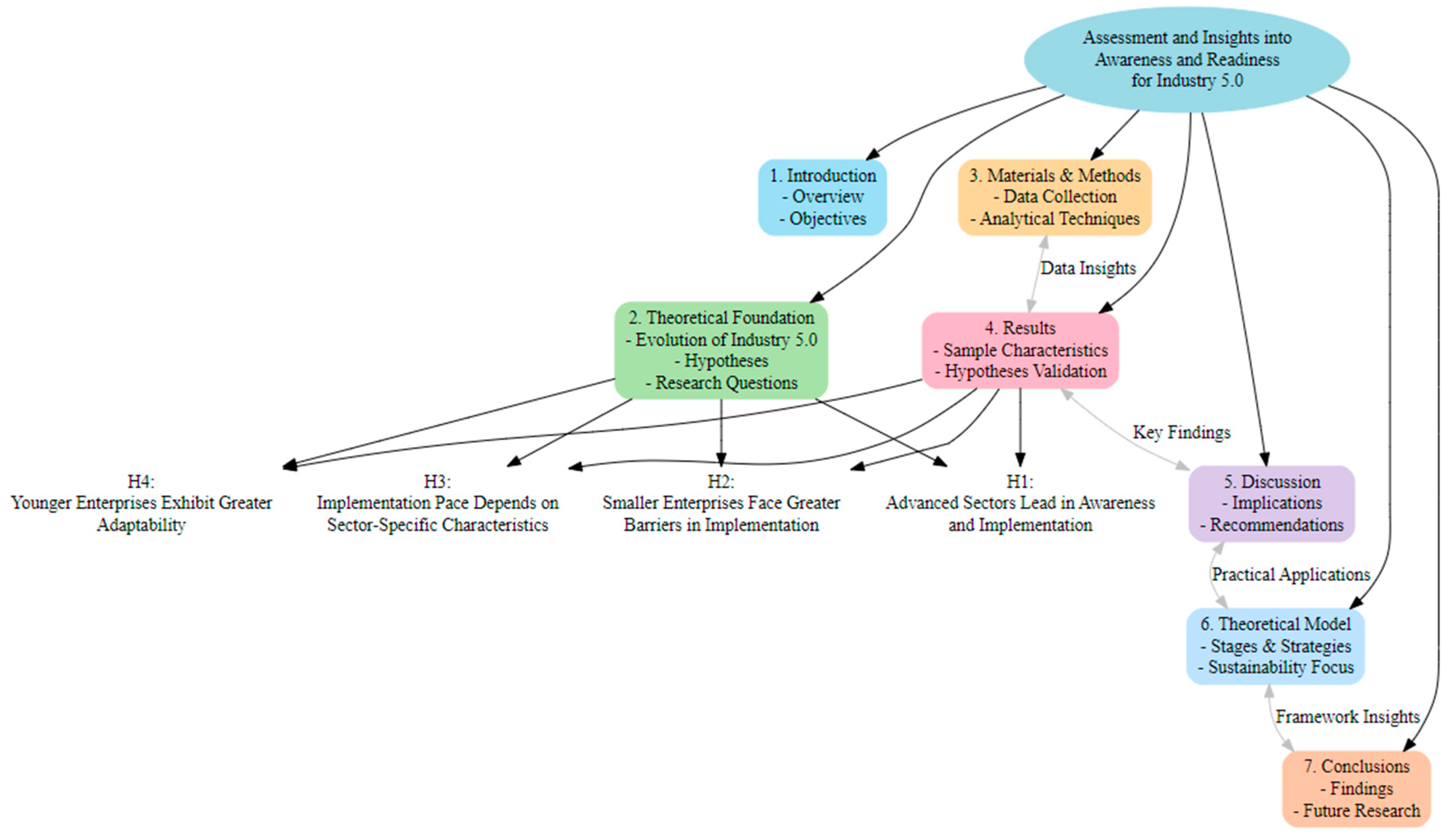Sustainability 17 00903 g001