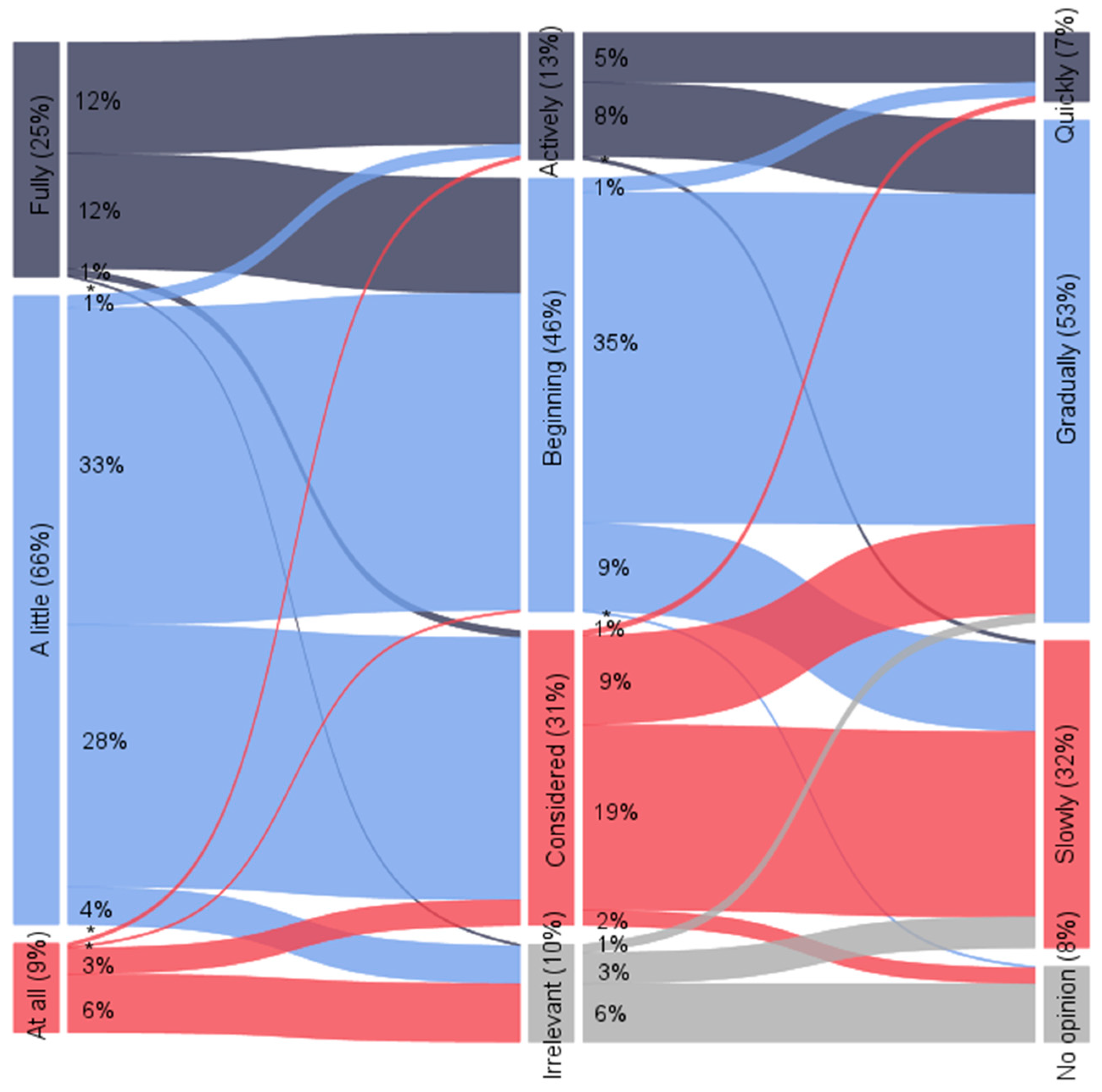 Sustainability 17 00903 g002
