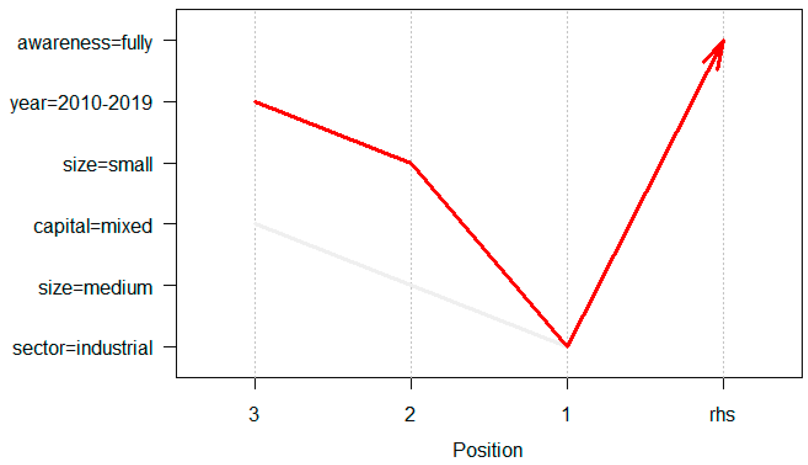 Sustainability 17 00903 g003