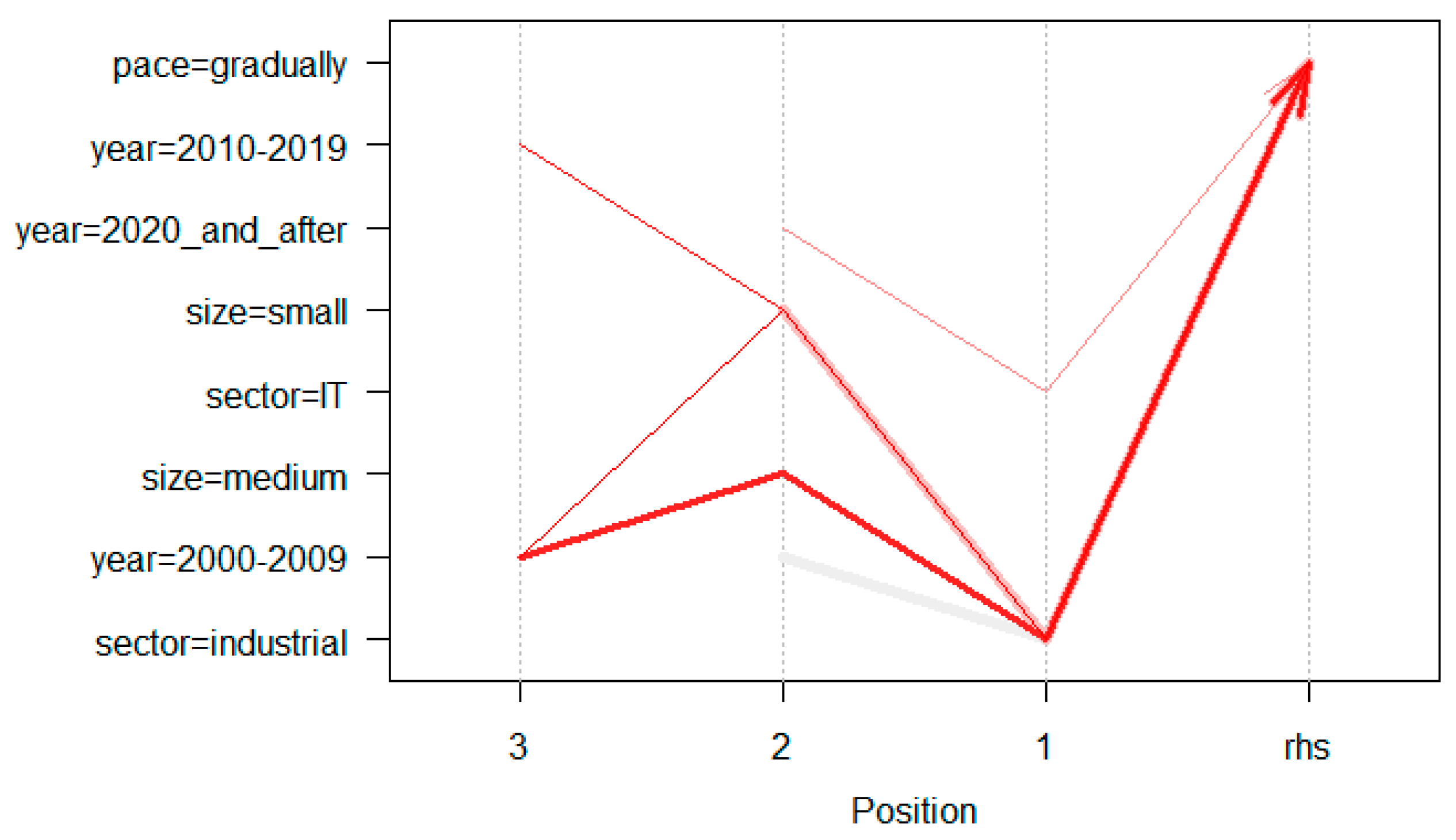 Sustainability 17 00903 g005
