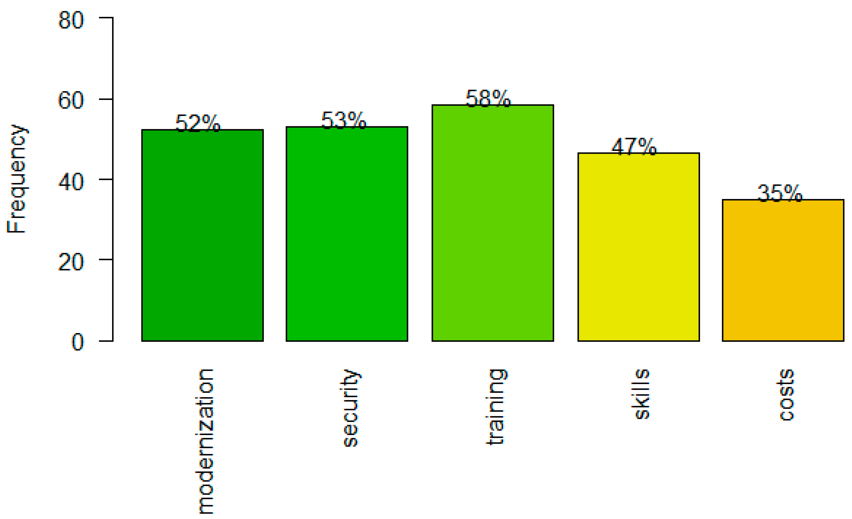 Sustainability 17 00903 g007