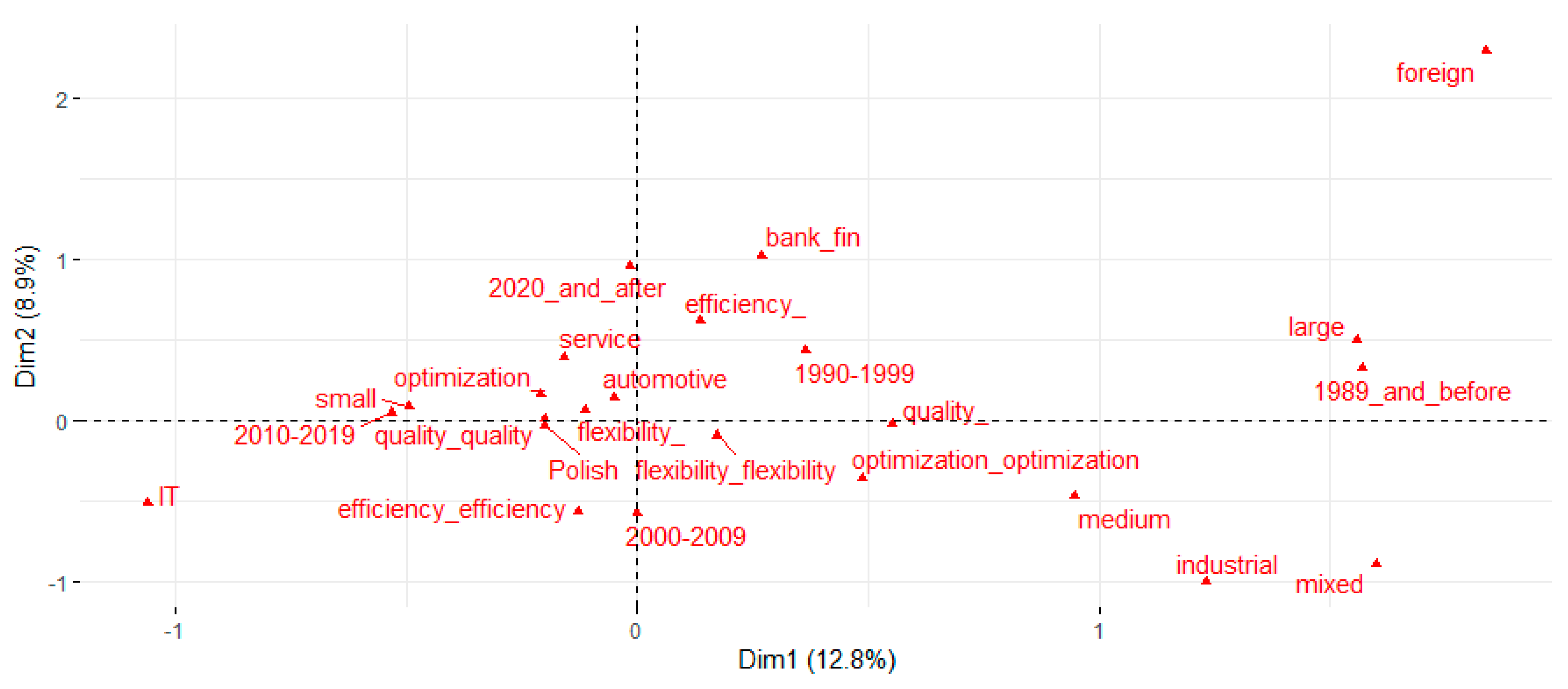Sustainability 17 00903 g008