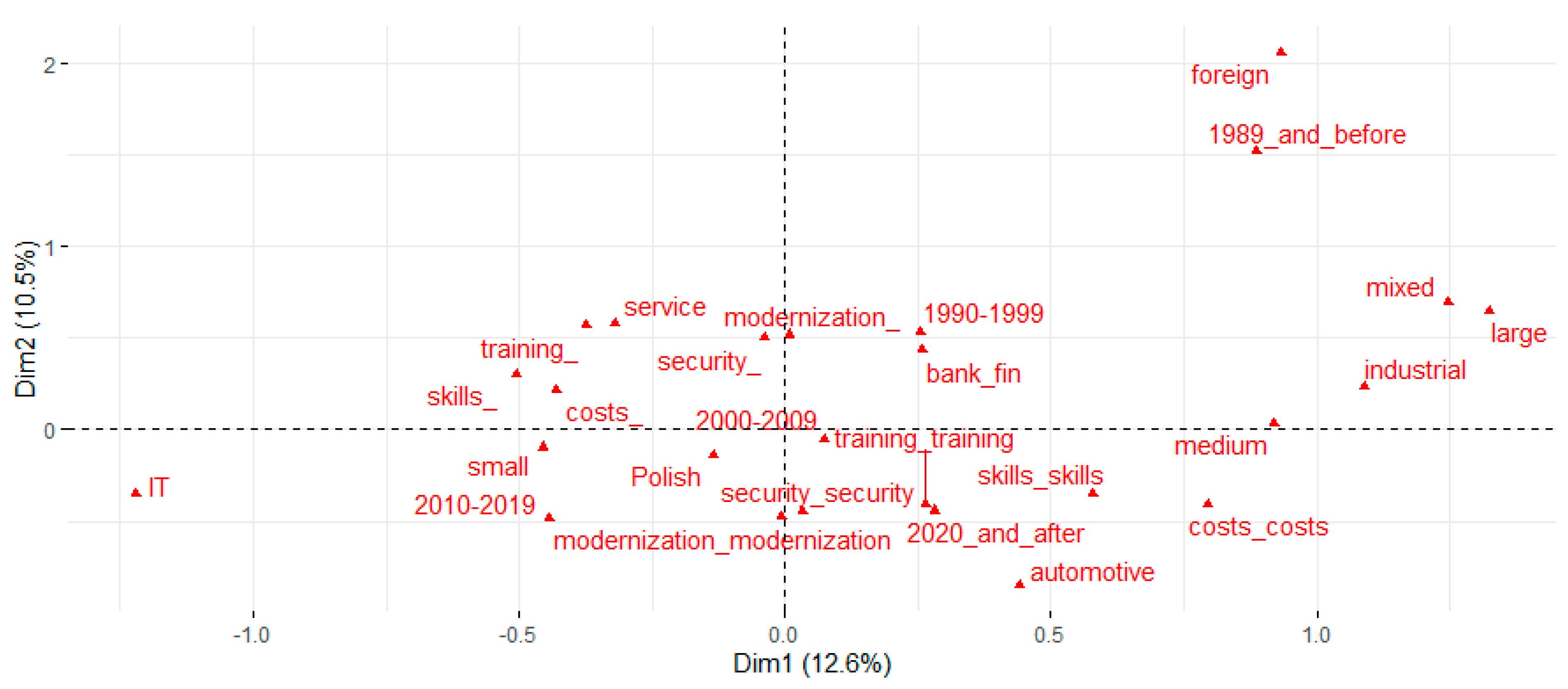 Sustainability 17 00903 g009