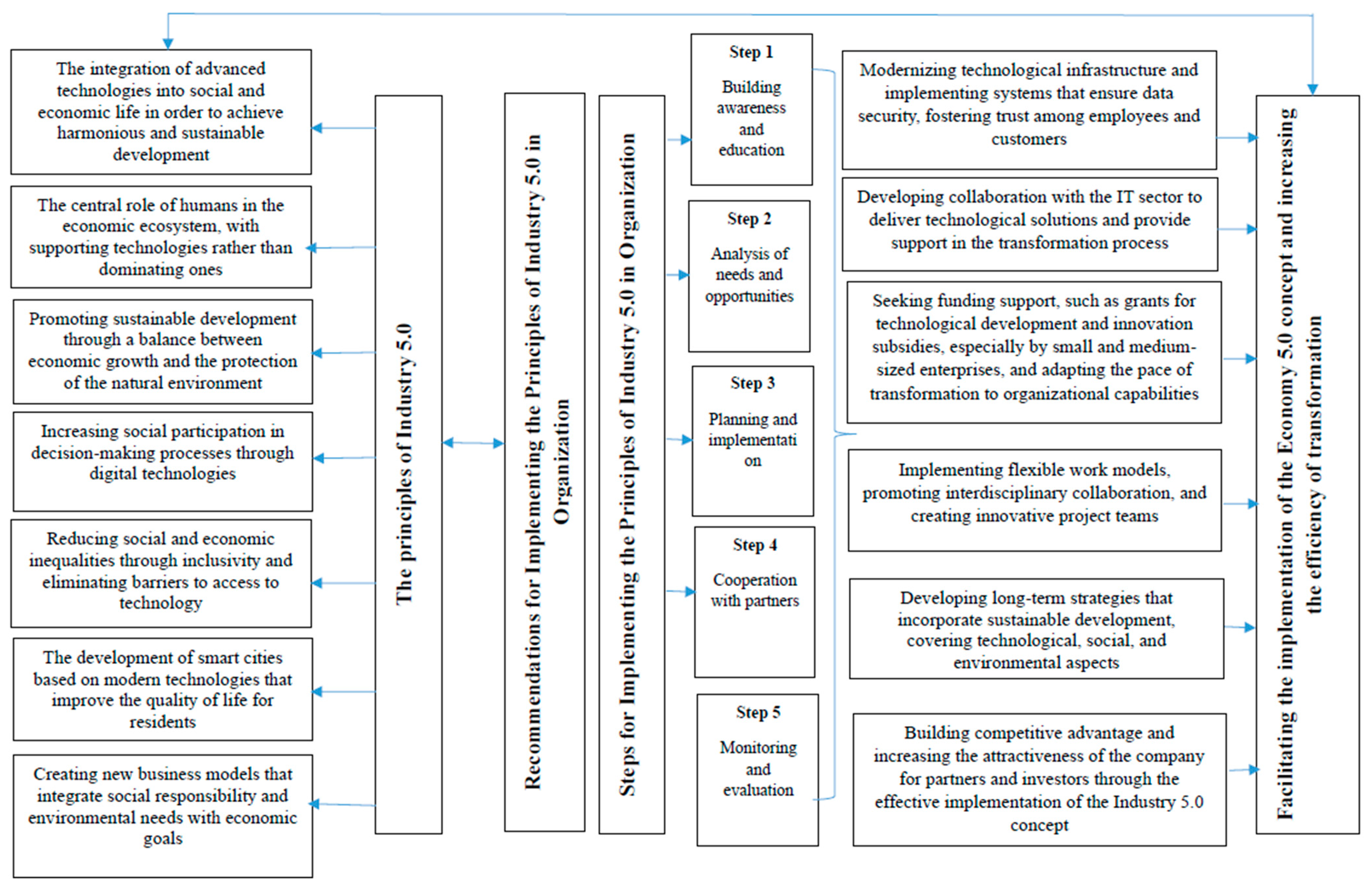 Sustainability 17 00903 g010
