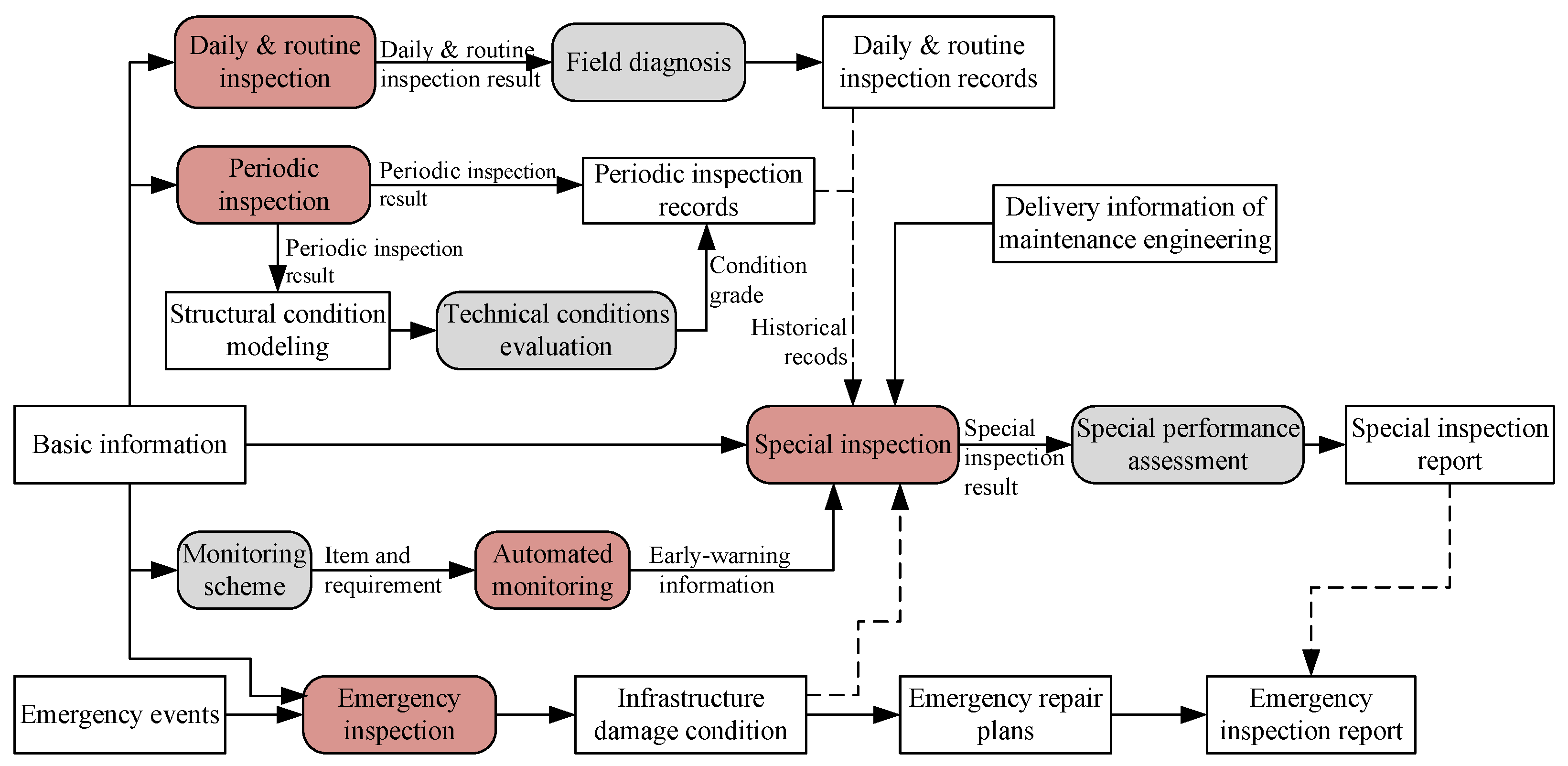 Sustainability 17 00907 g007