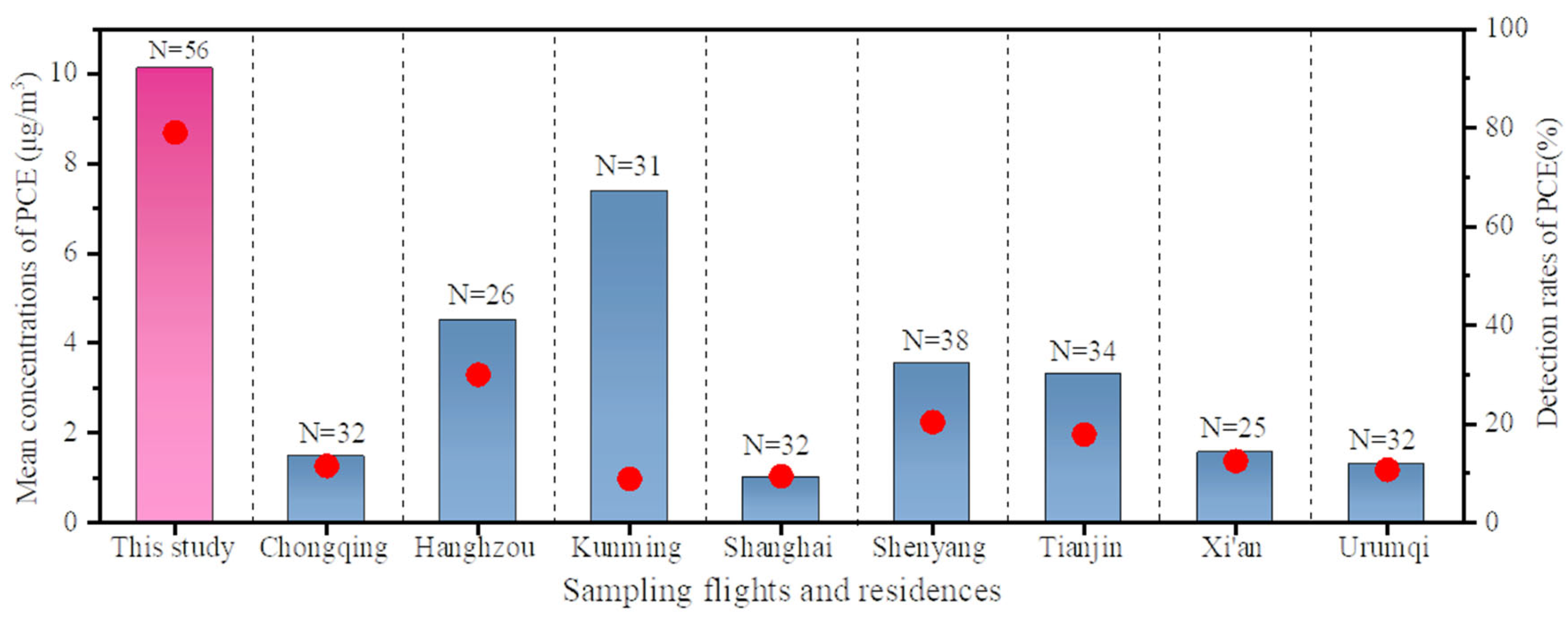 Sustainability 17 00909 g004 Sustainability 17 00909 g004