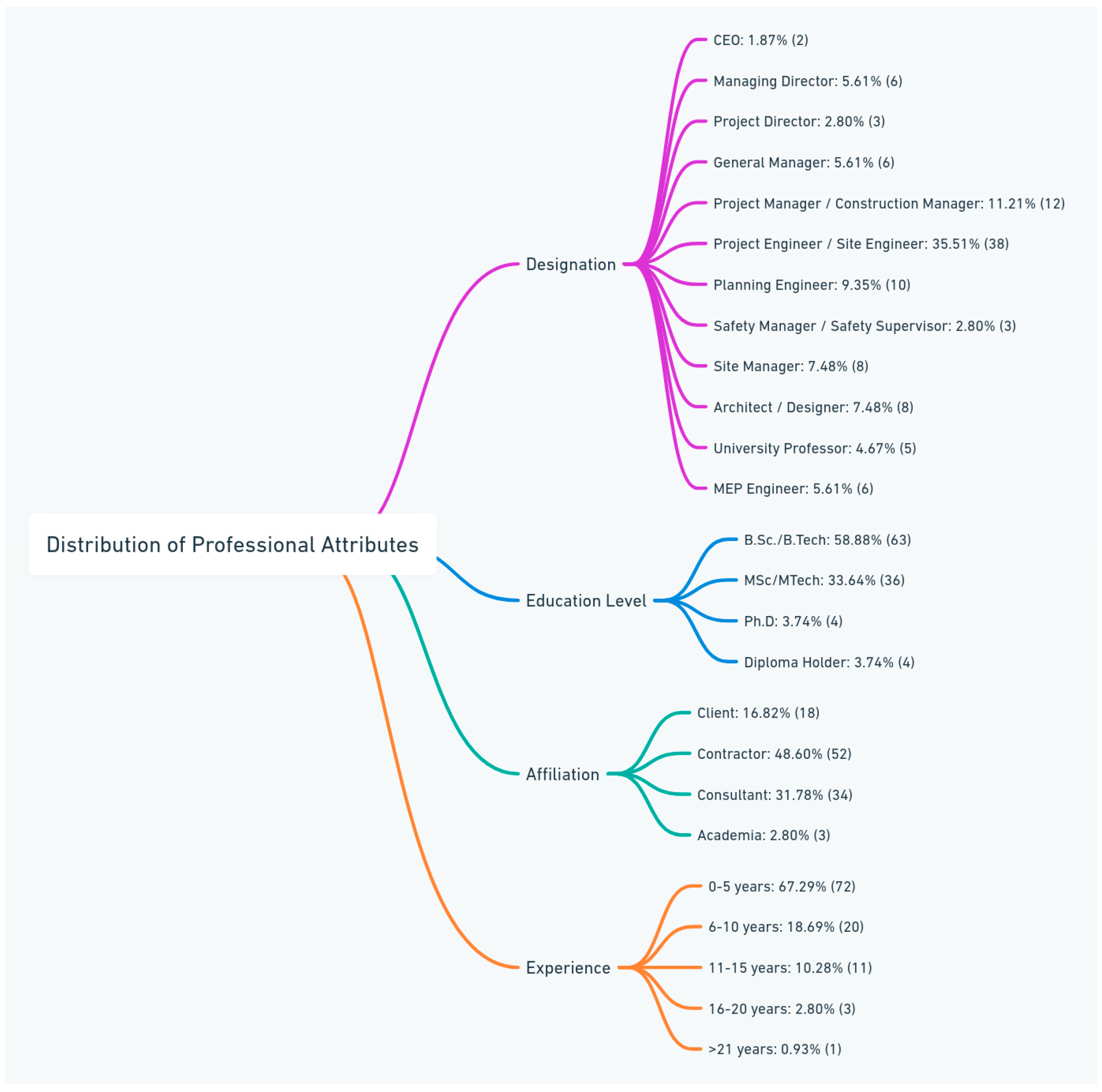 Sustainability 17 00911 g002 Sustainability 17 00911 g002