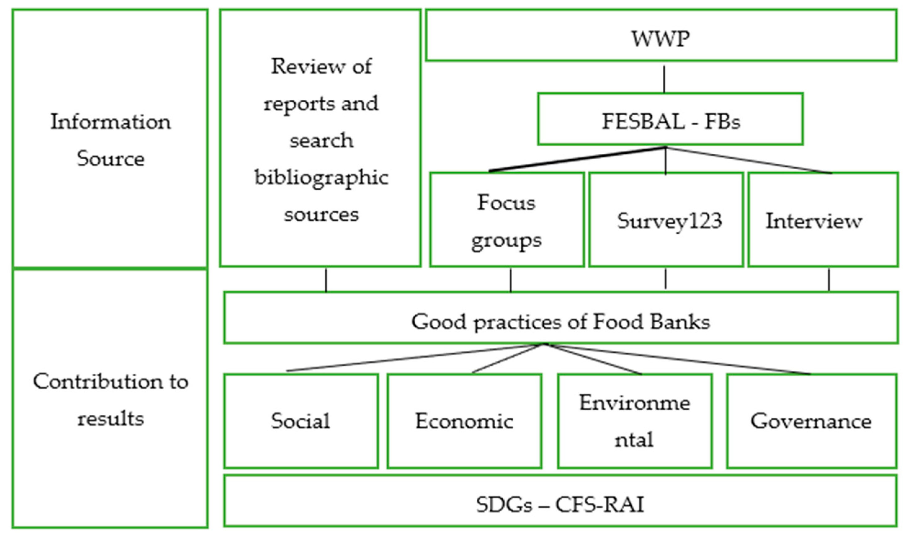 Sustainability 17 00912 g001