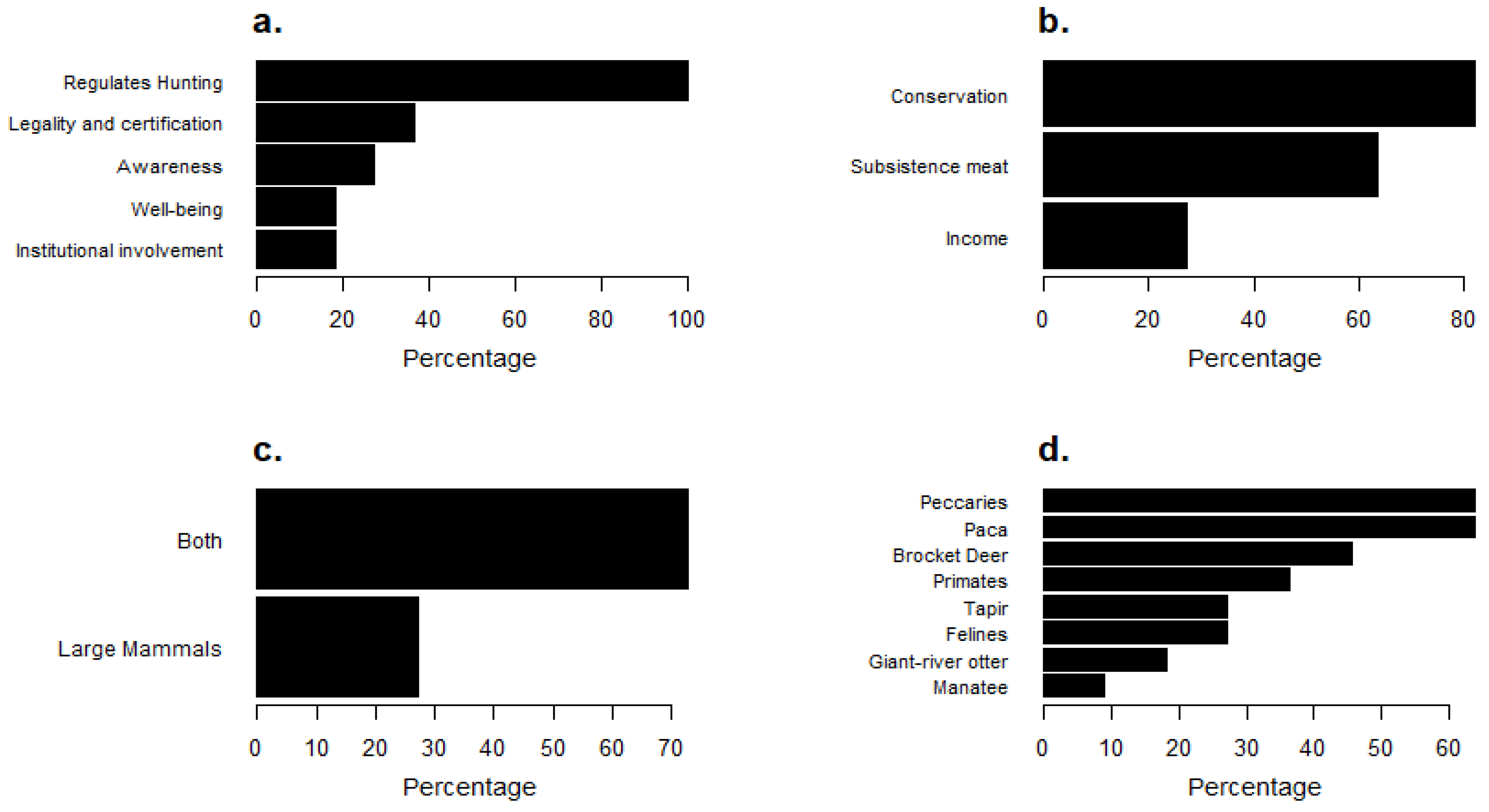 Sustainability 17 00914 g003