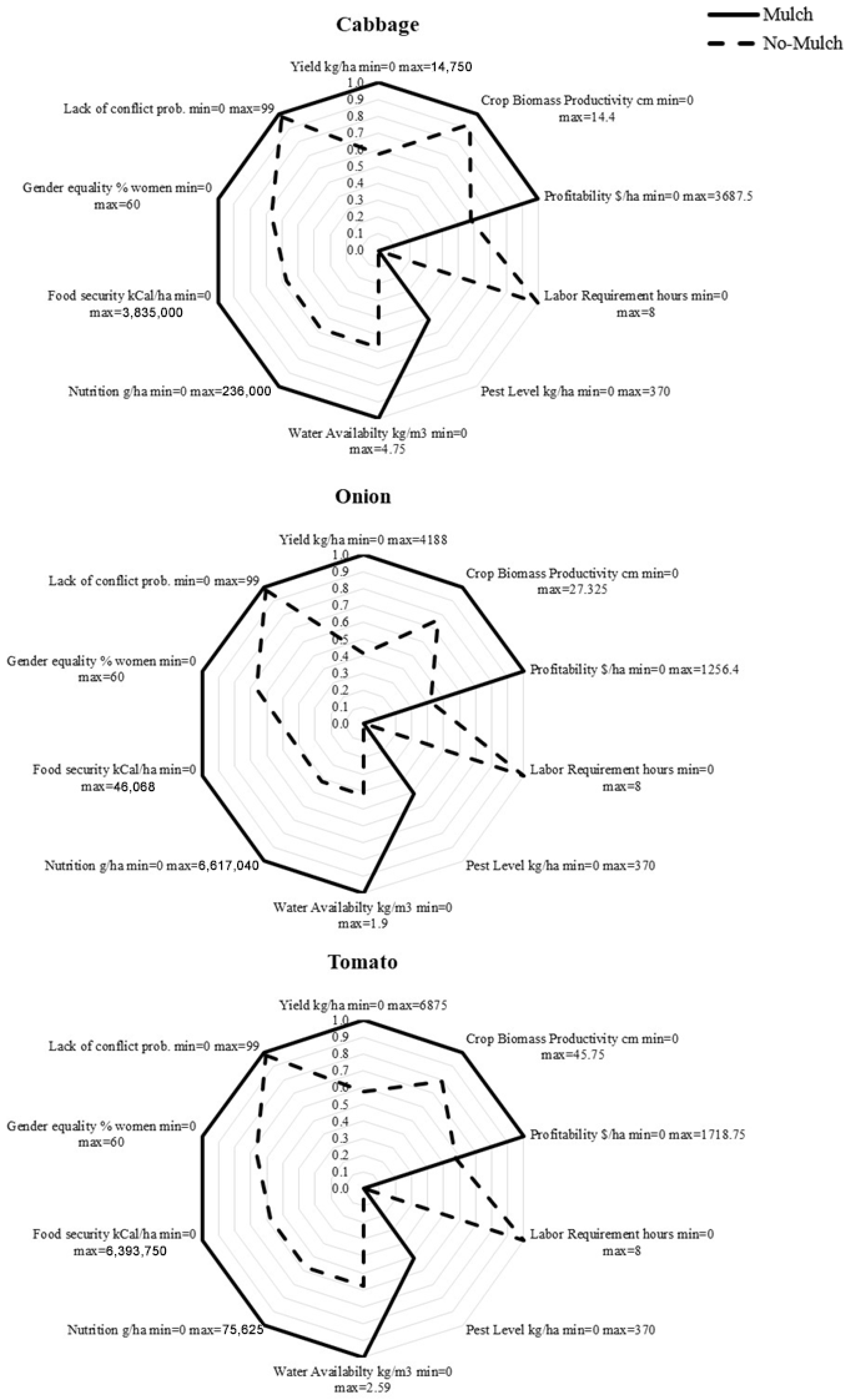 Sustainability 17 00916 g002