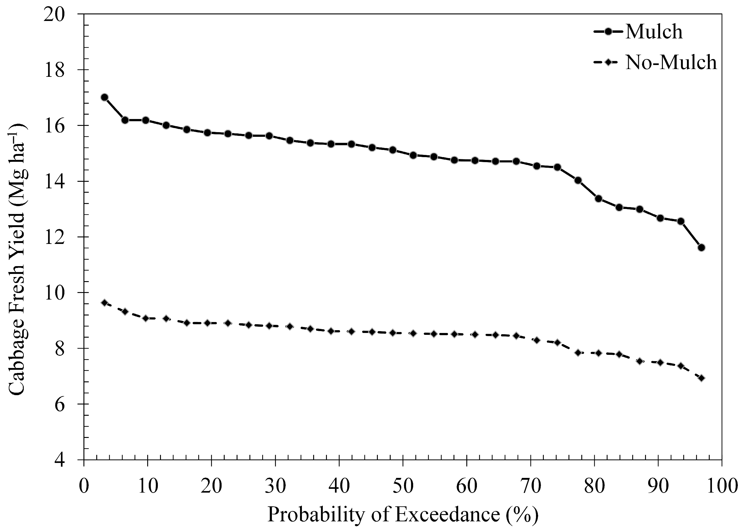 Sustainability 17 00916 g004