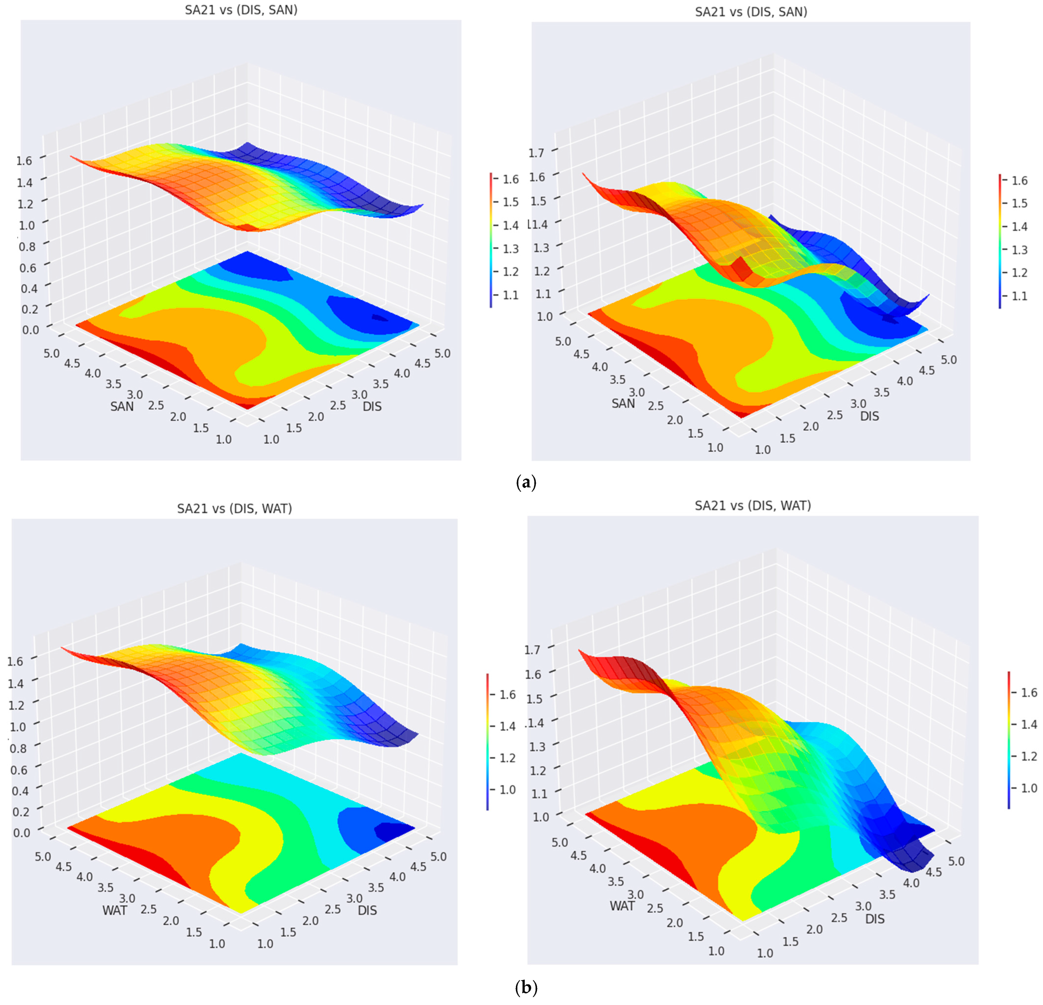 Sustainability 17 00922 g005a