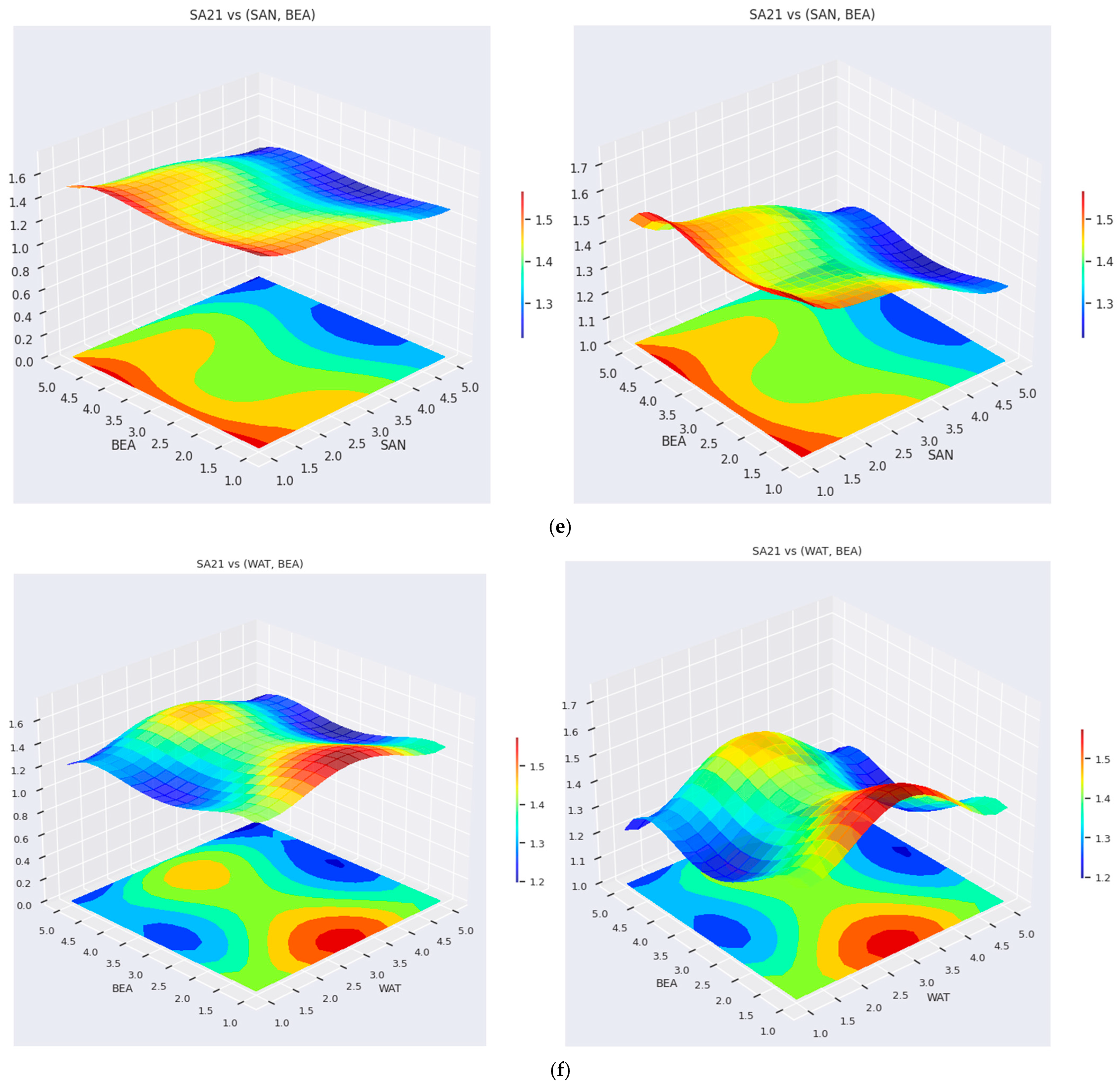 Sustainability 17 00922 g005c