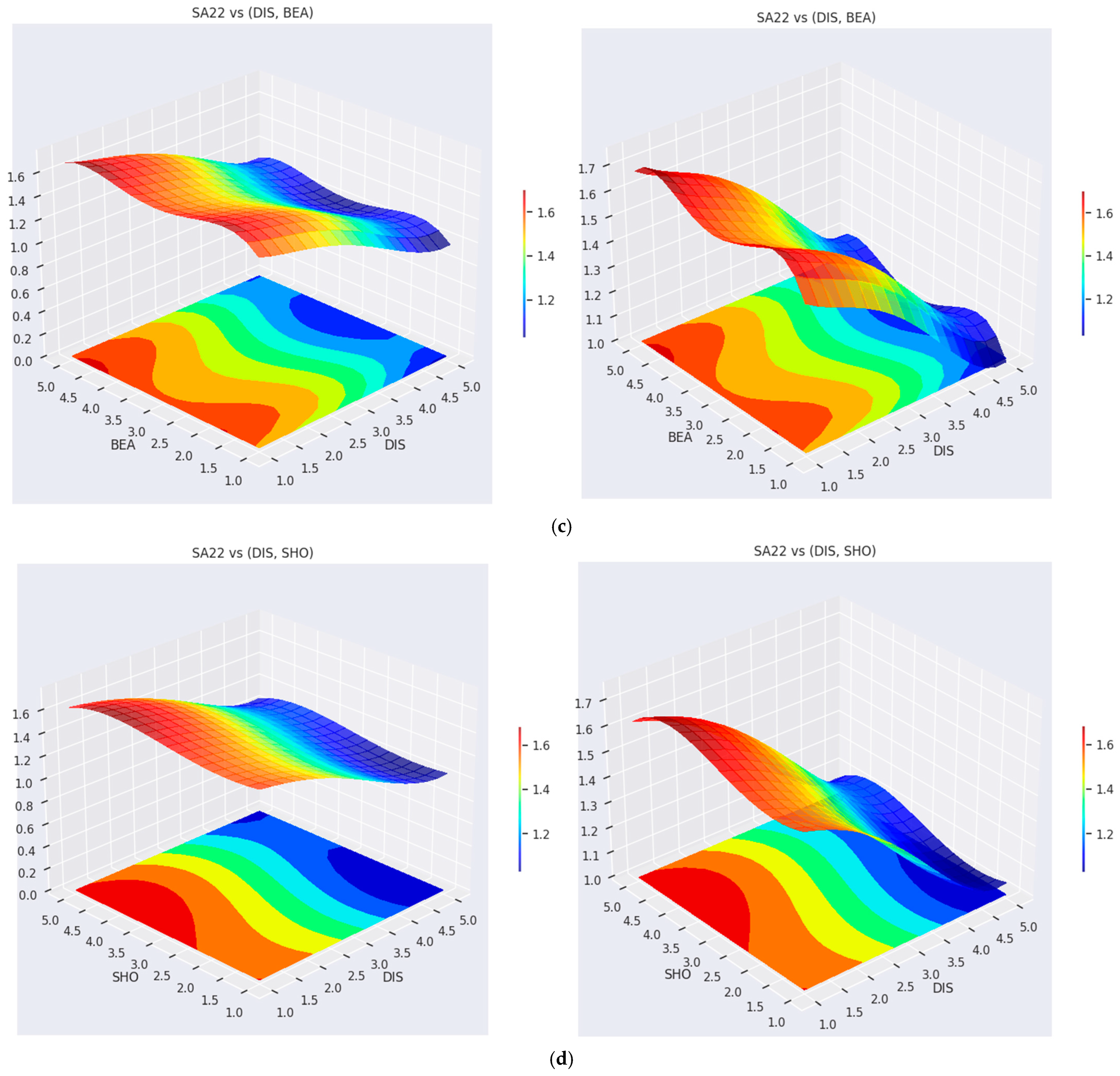 Sustainability 17 00922 g006b