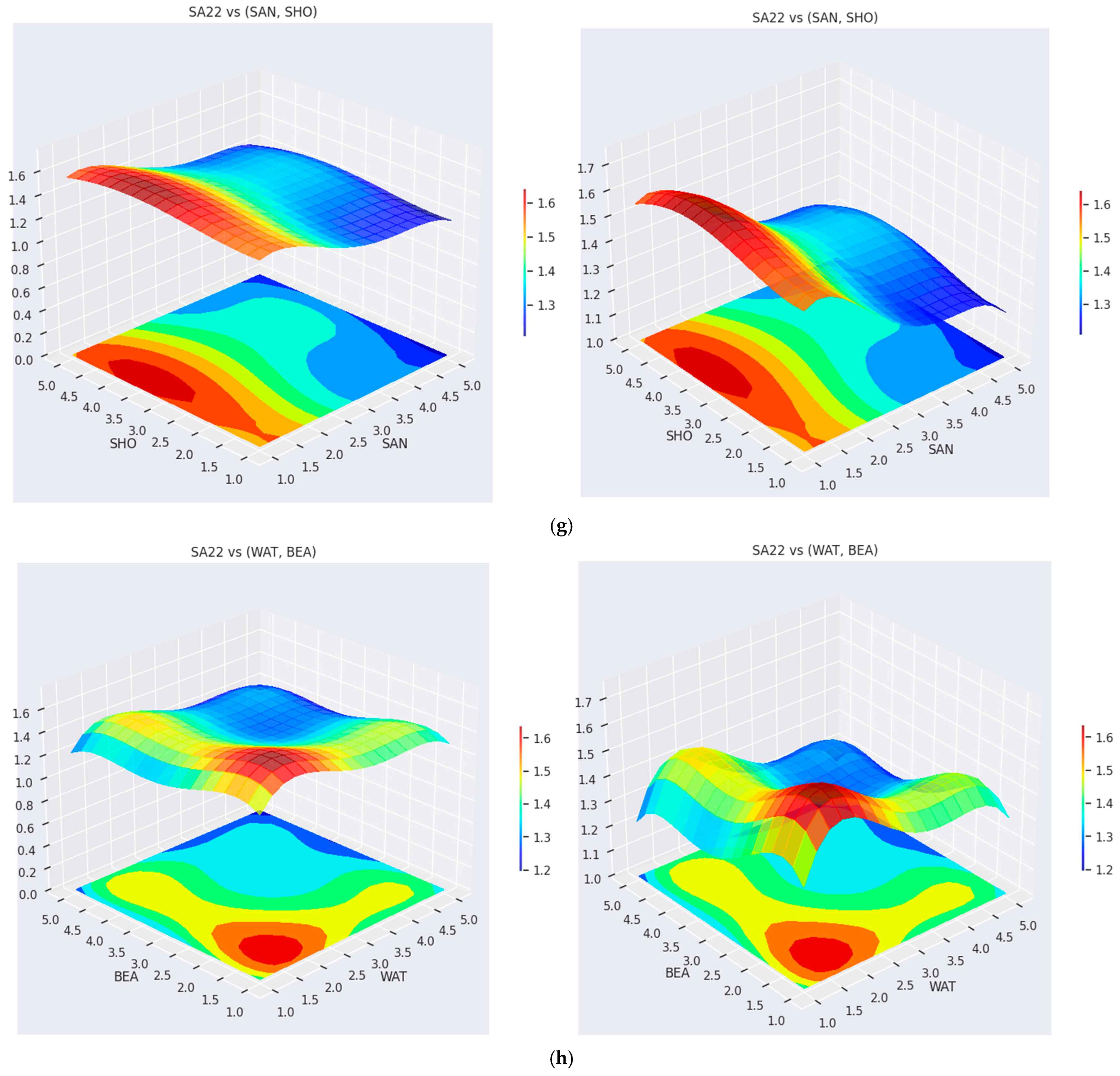 Sustainability 17 00922 g006d