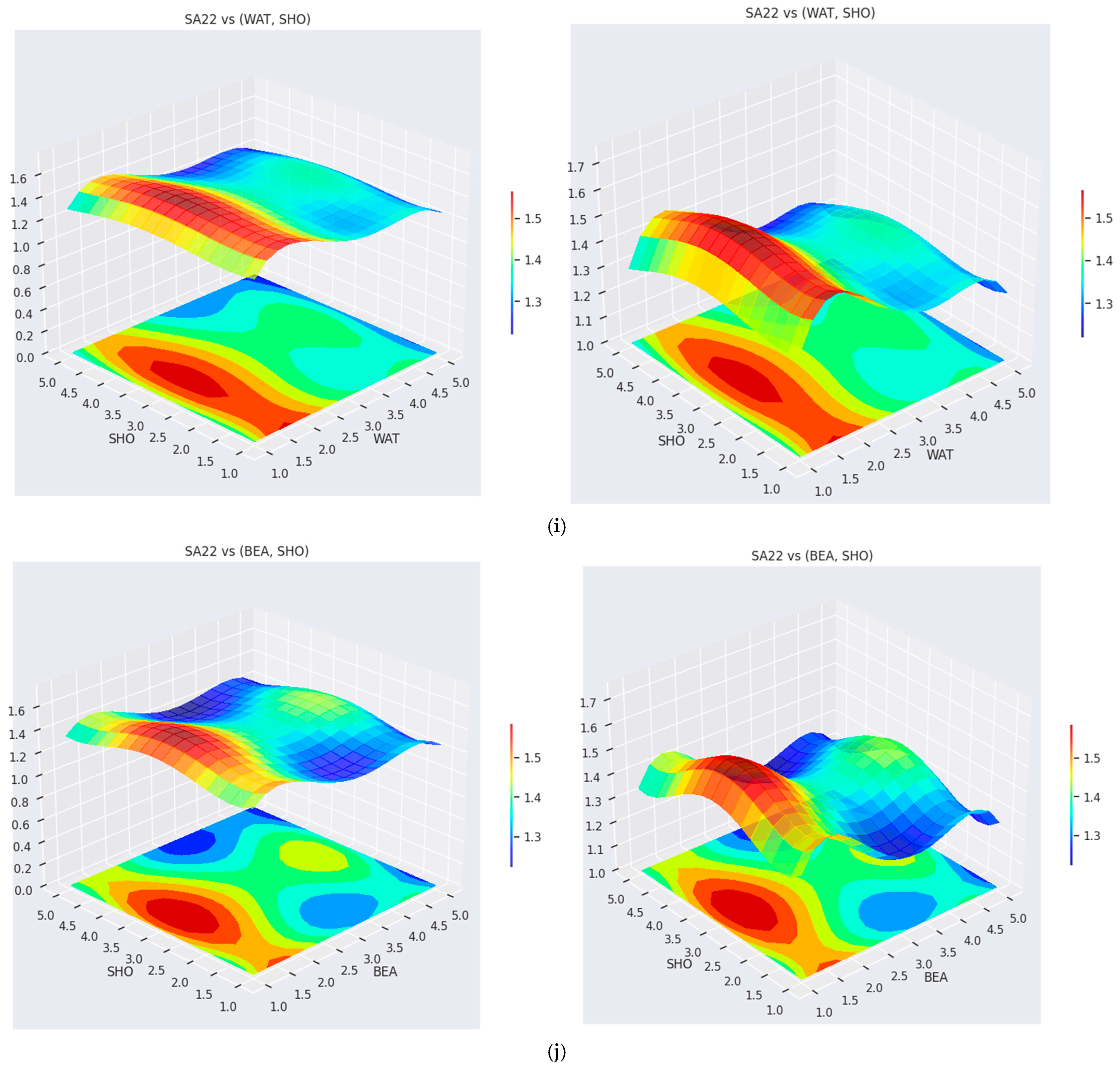 Sustainability 17 00922 g006e
