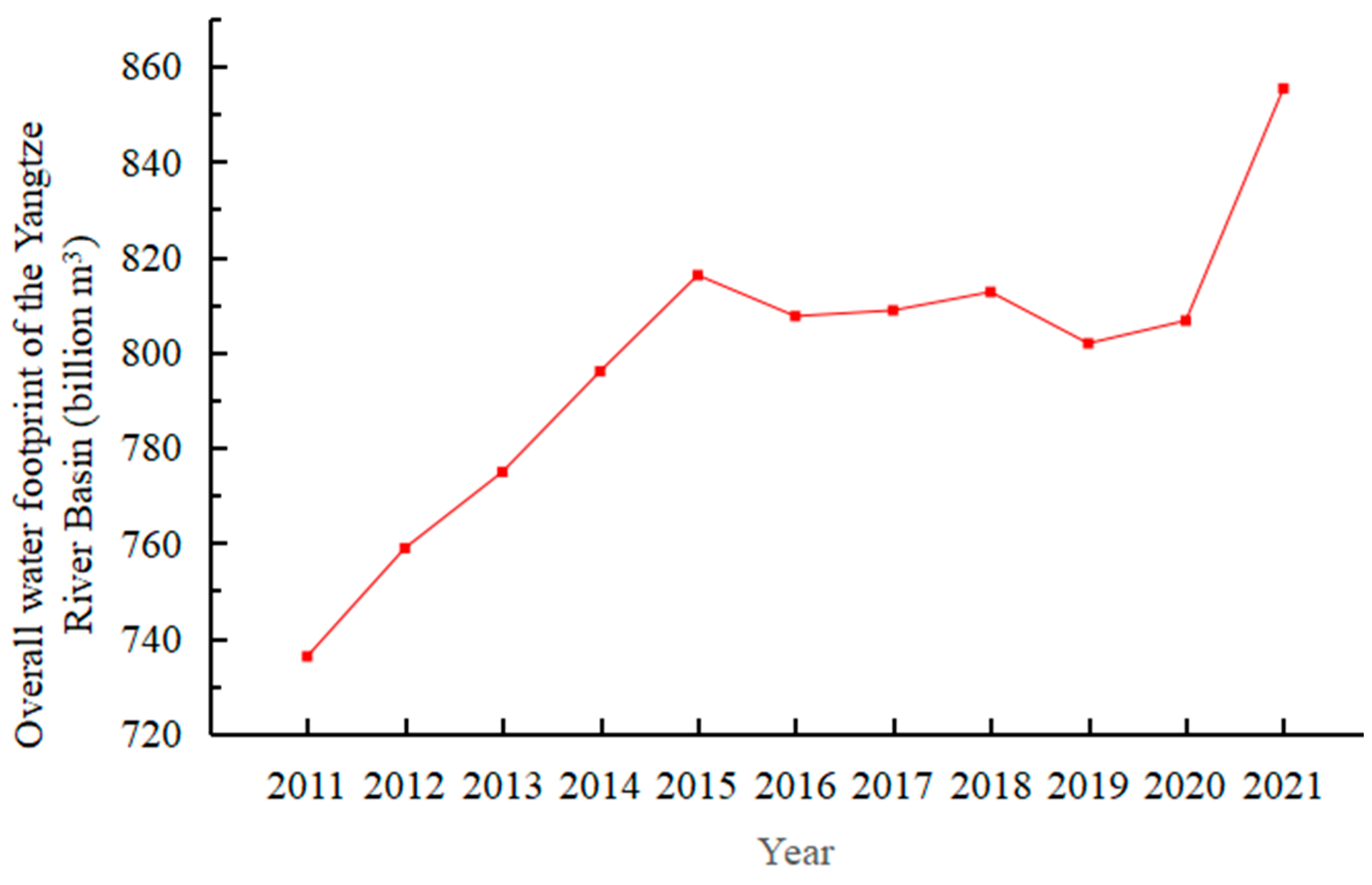 Sustainability 17 00923 g002