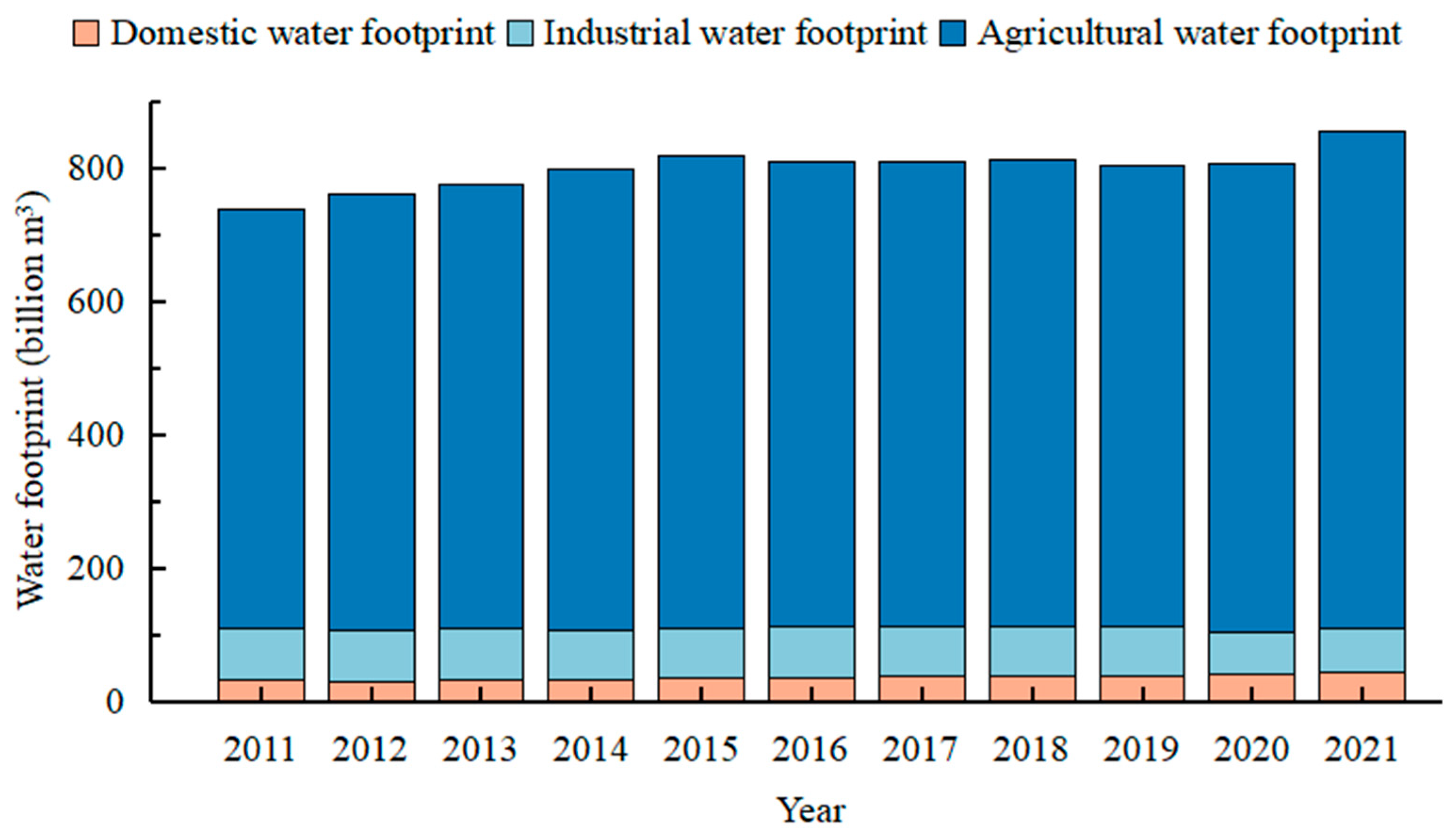 Sustainability 17 00923 g004