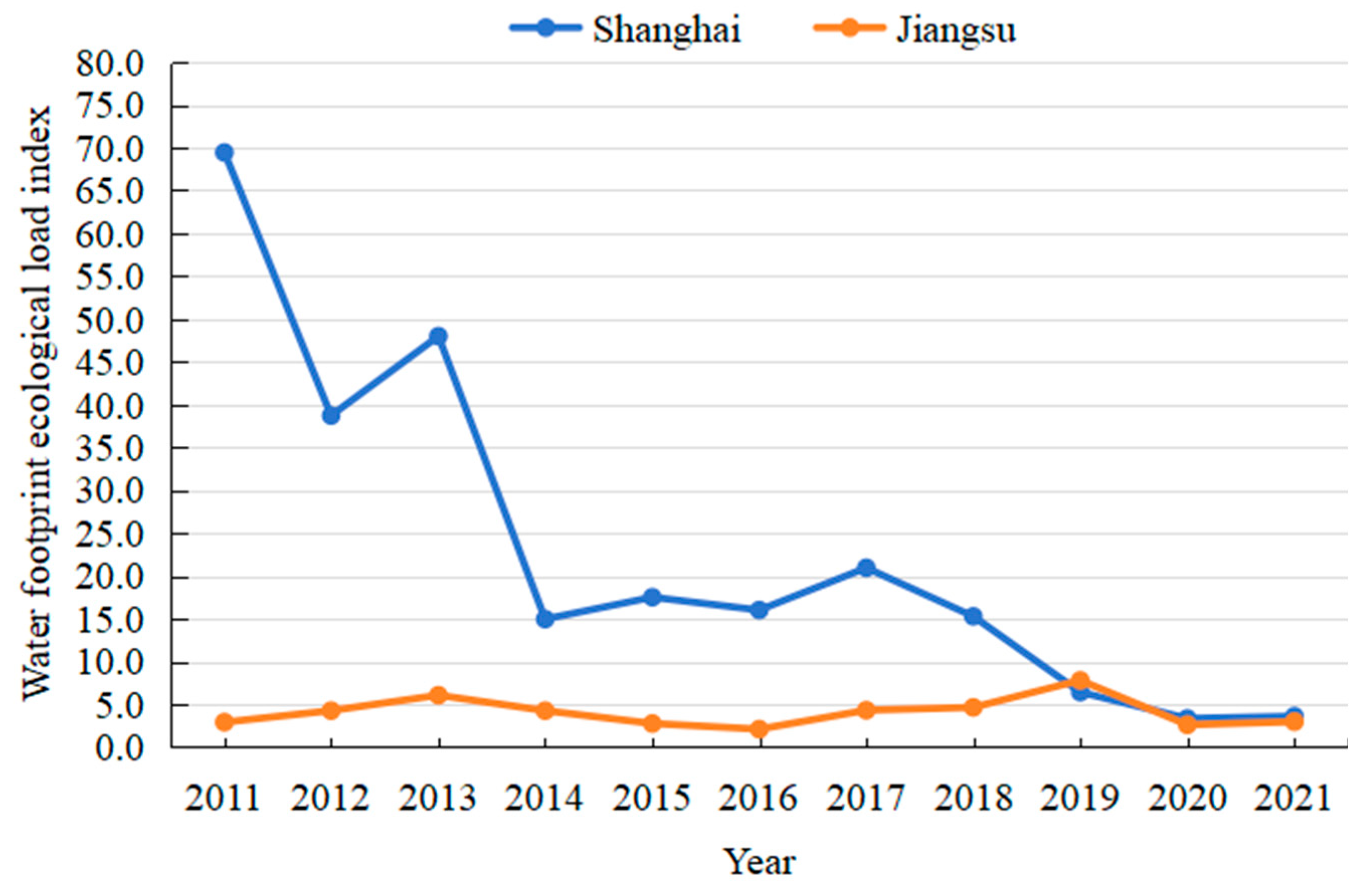 Sustainability 17 00923 g006