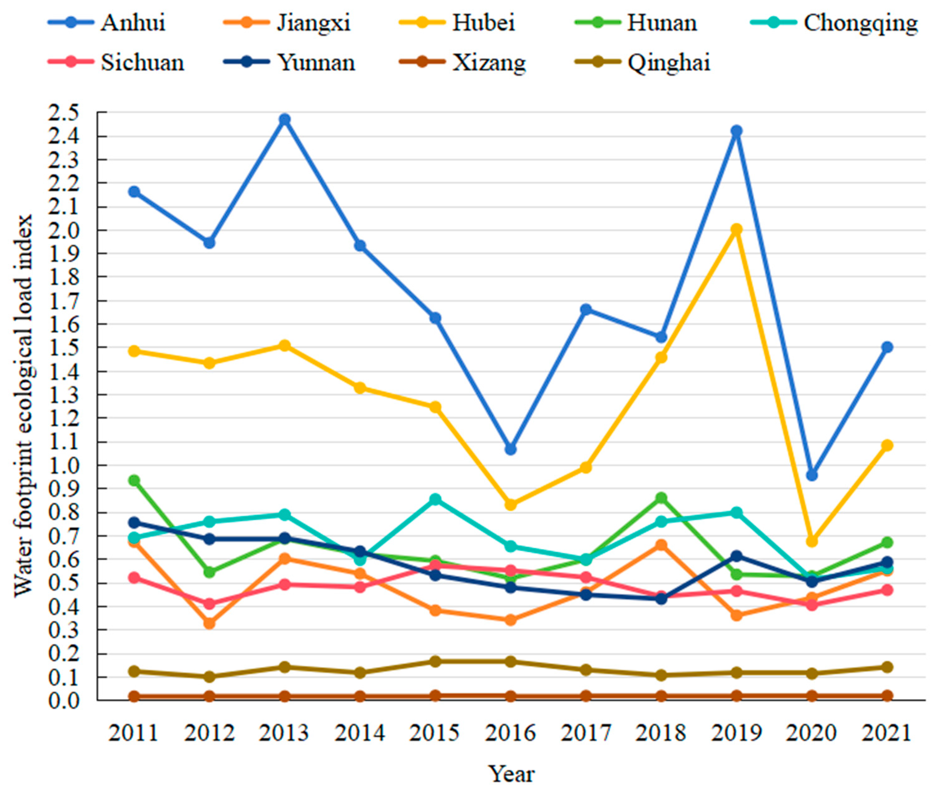 Sustainability 17 00923 g007