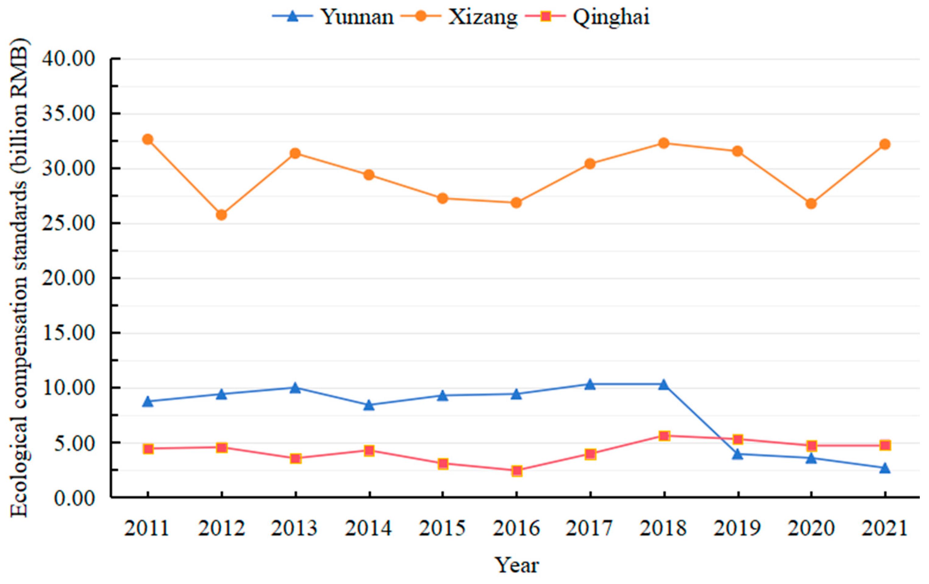 Sustainability 17 00923 g010