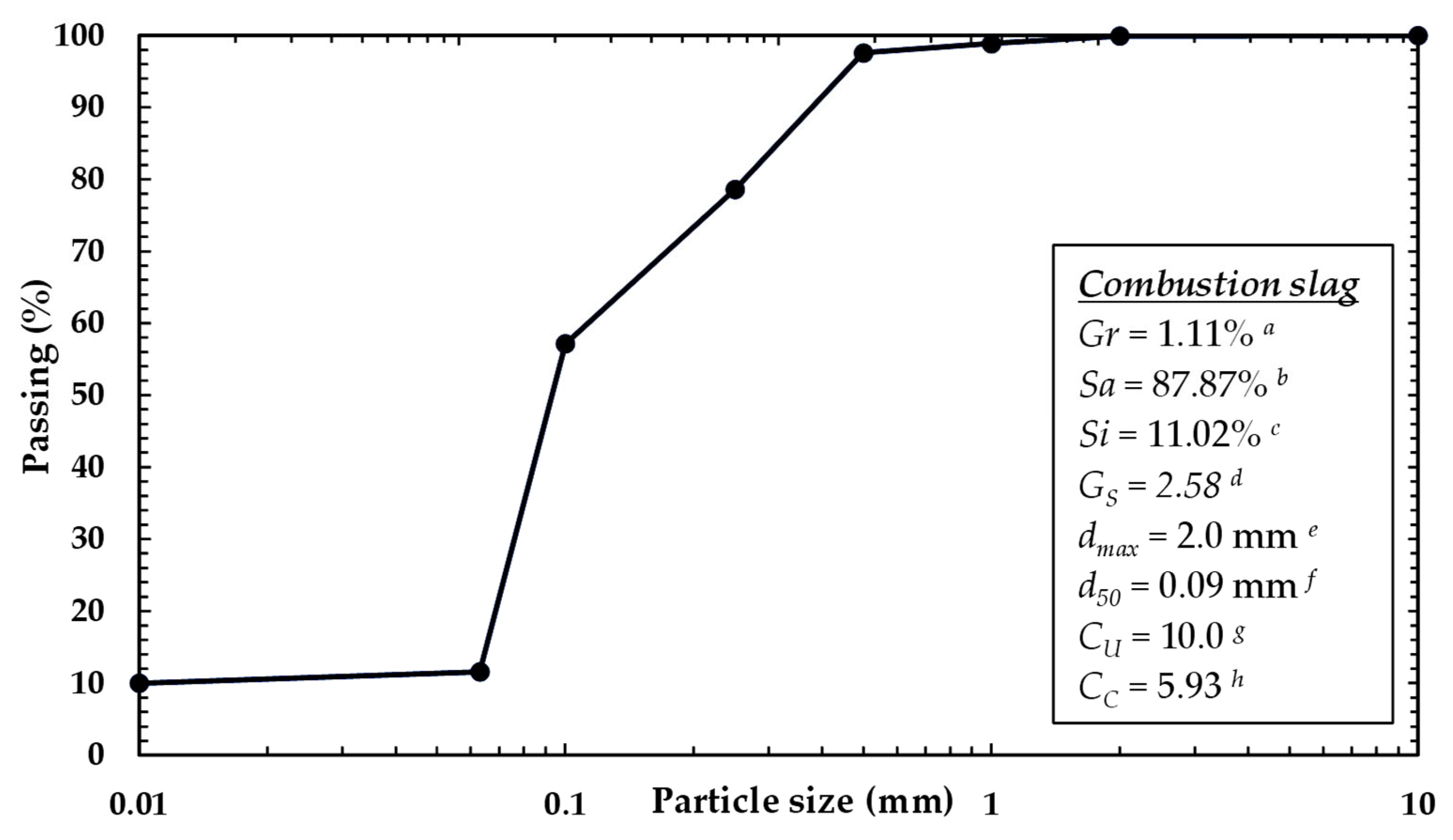 Sustainability 17 00926 g003