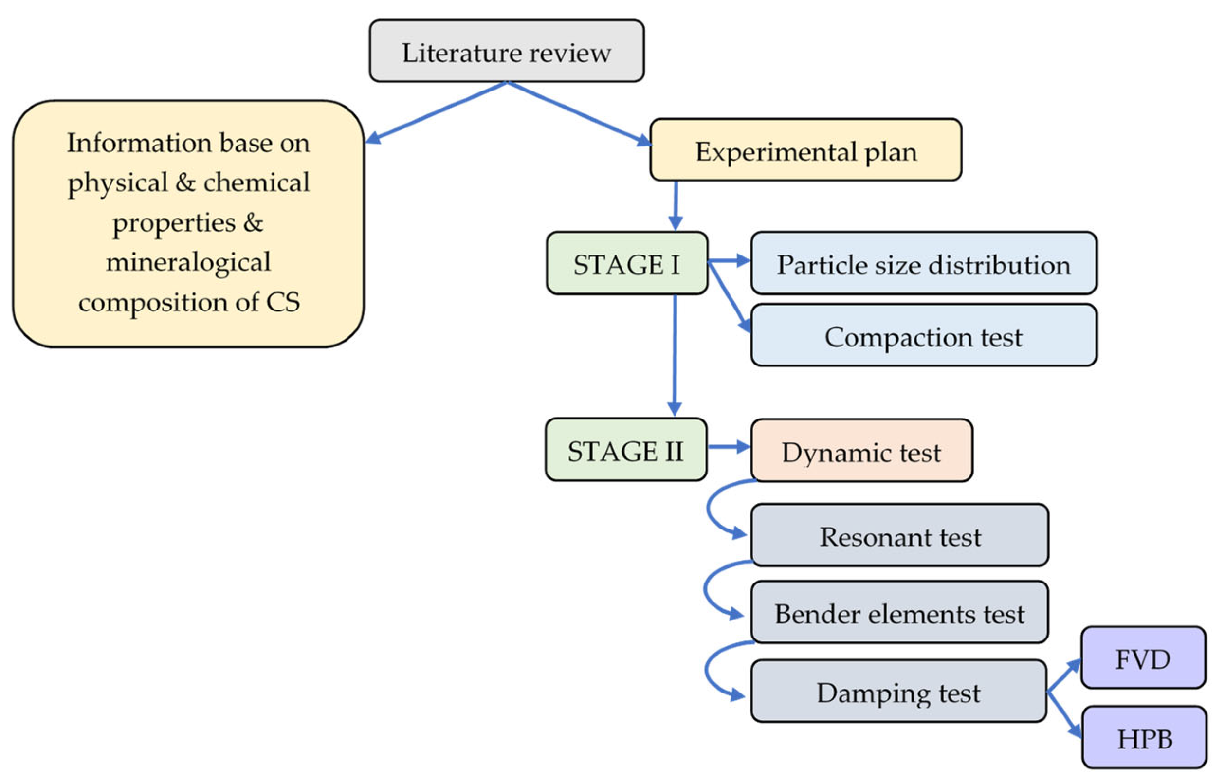 Sustainability 17 00926 g007