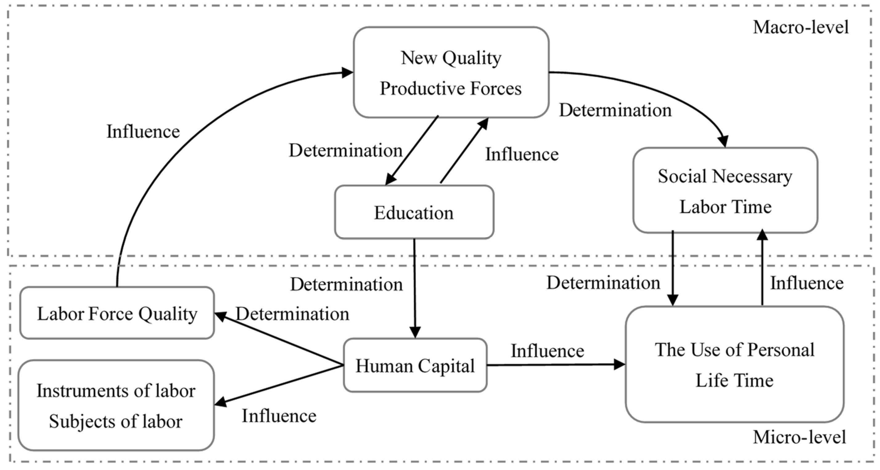 Sustainability 17 00930 g001