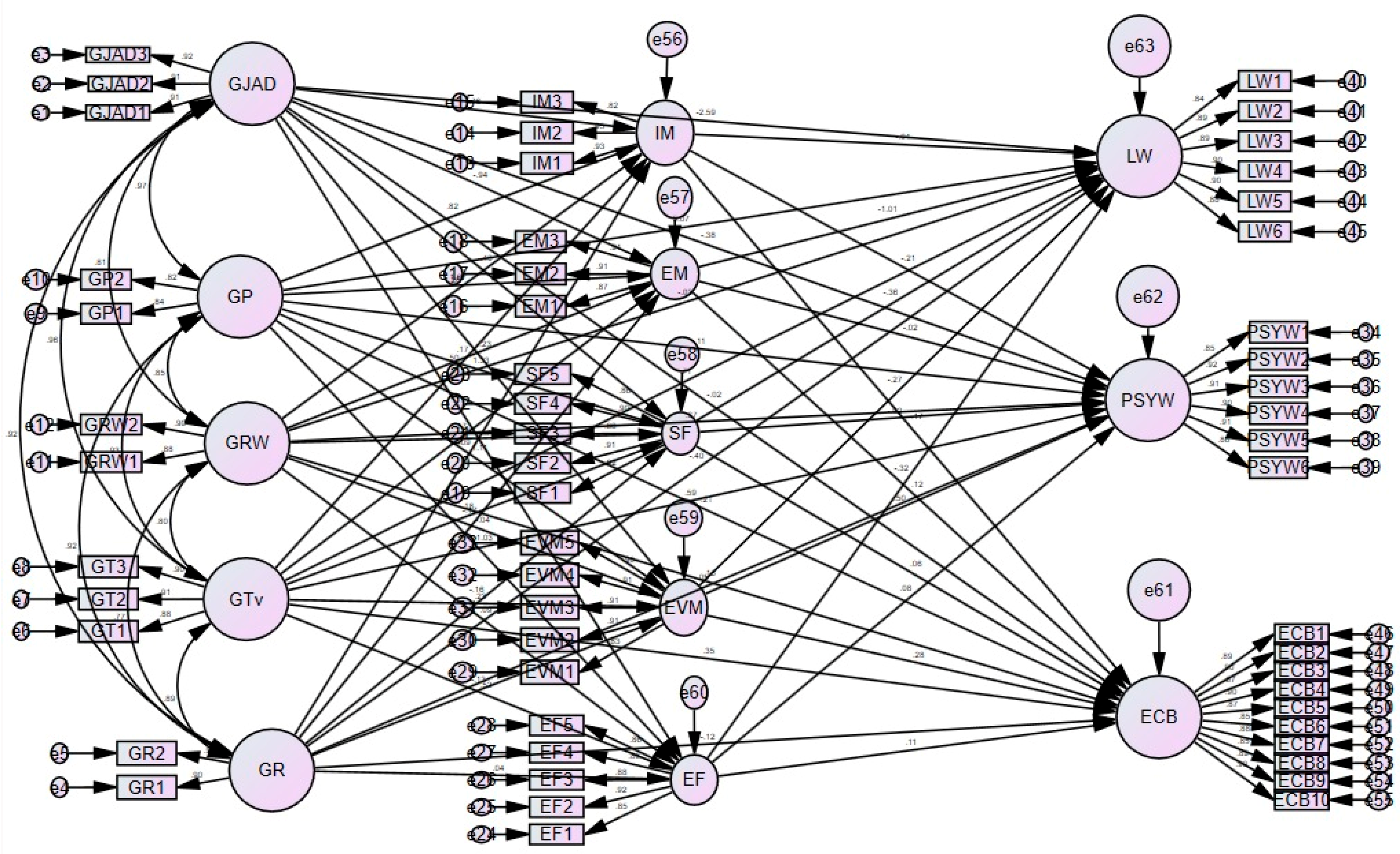 Sustainability 17 00936 g0a1