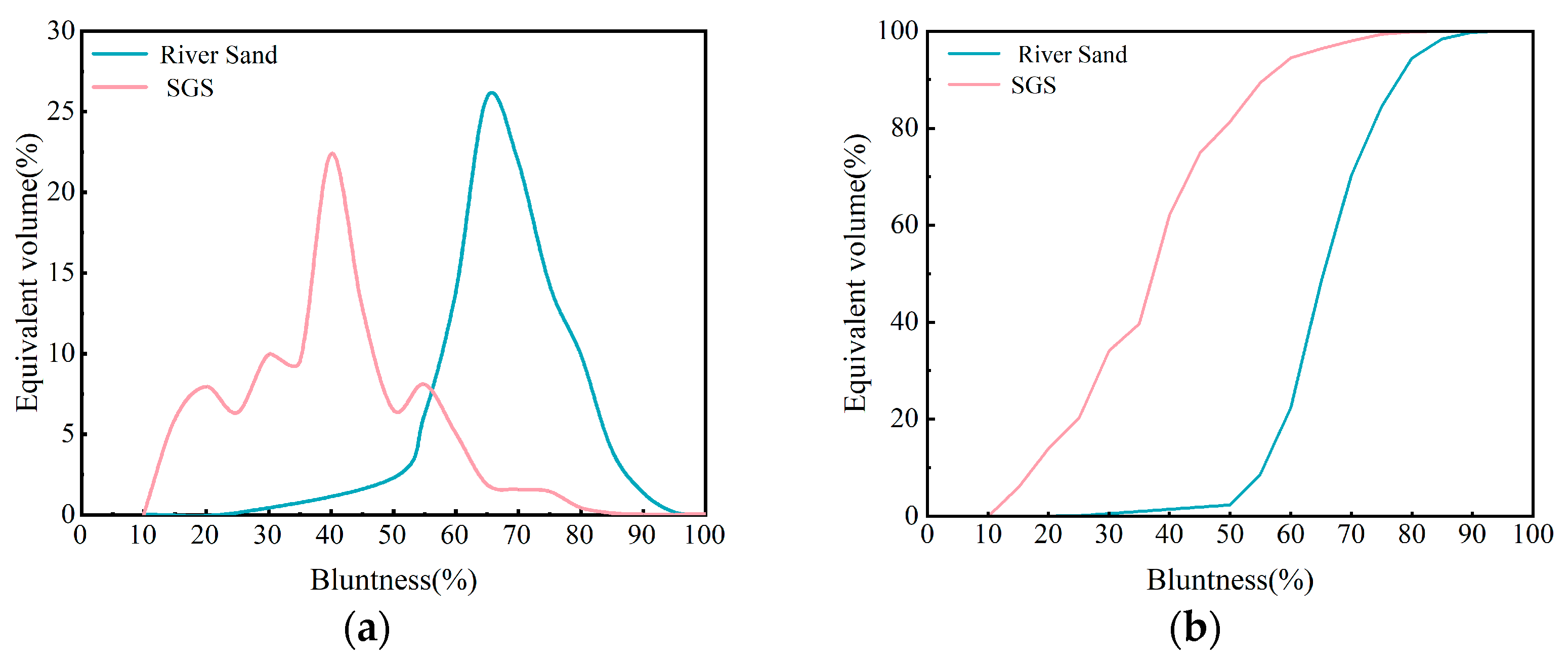 Sustainability 17 00938 g005