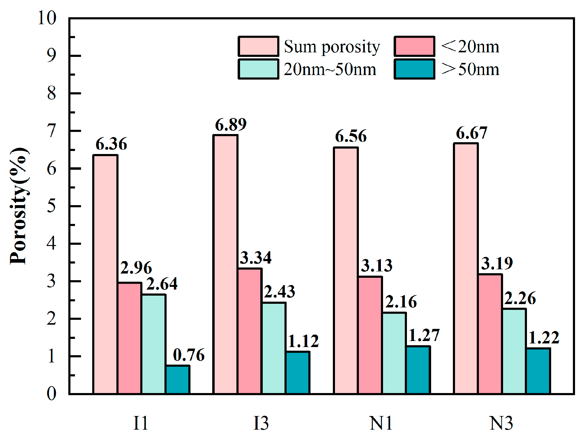 Sustainability 17 00938 g022