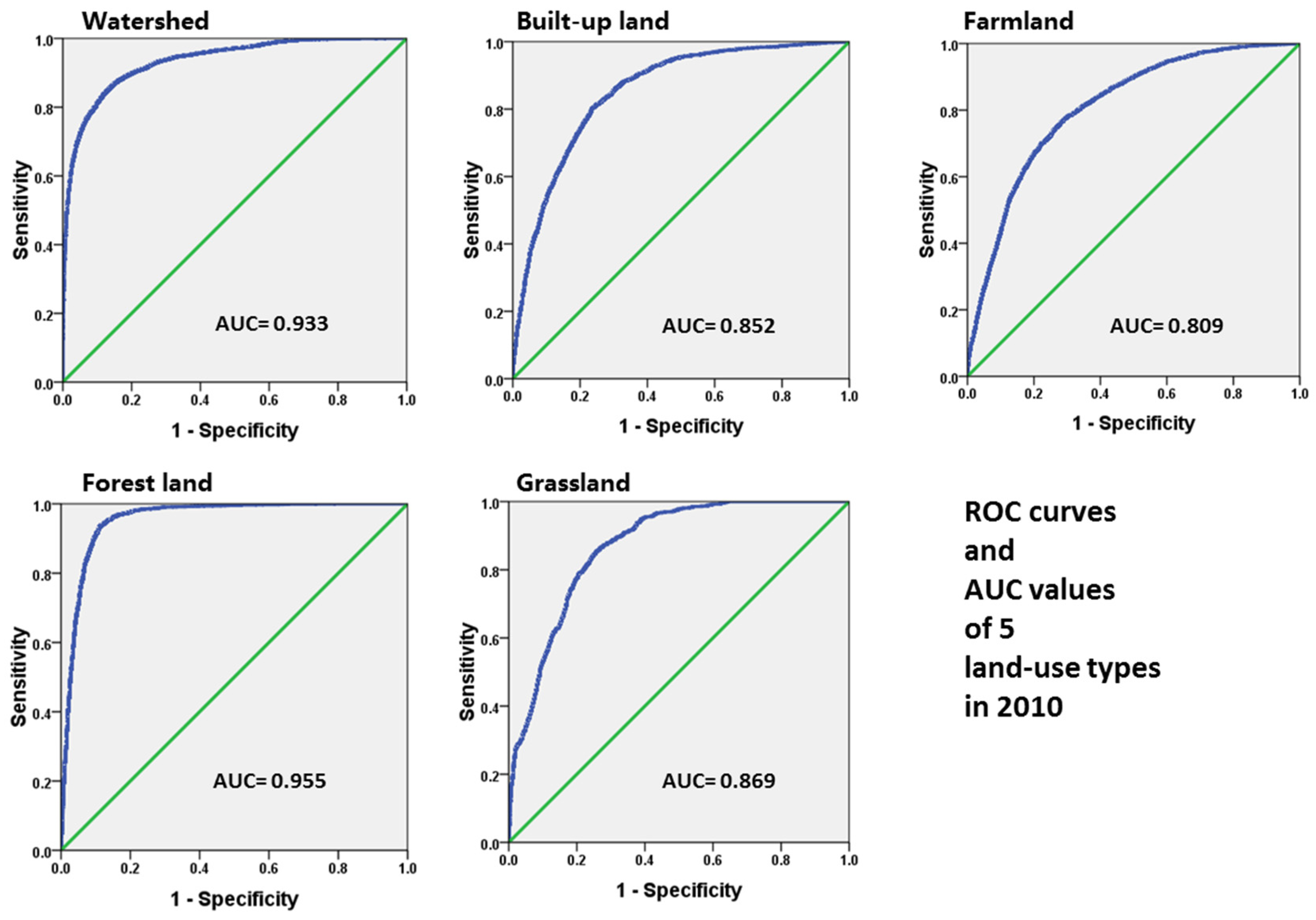 Sustainability 17 00941 g006