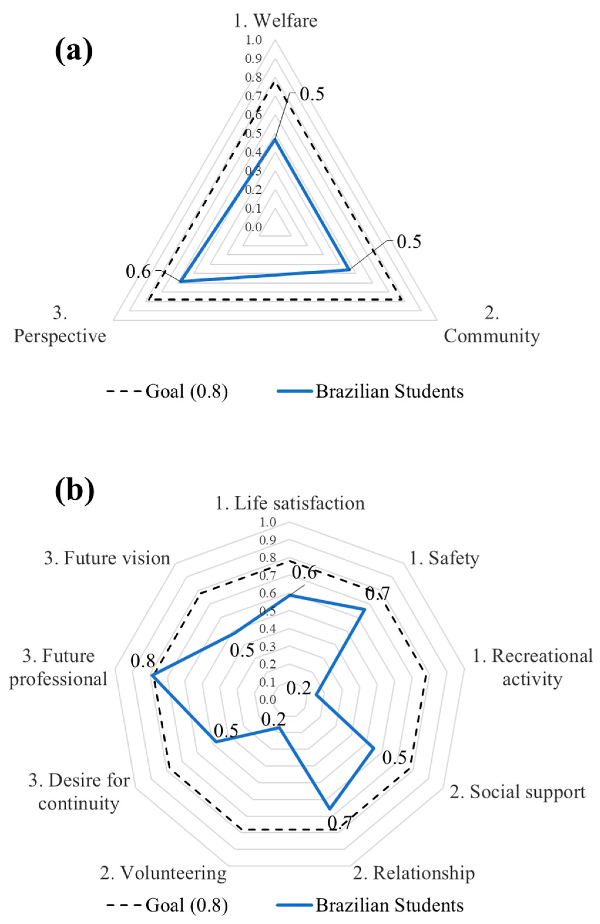 Sustainability 17 00950 g003