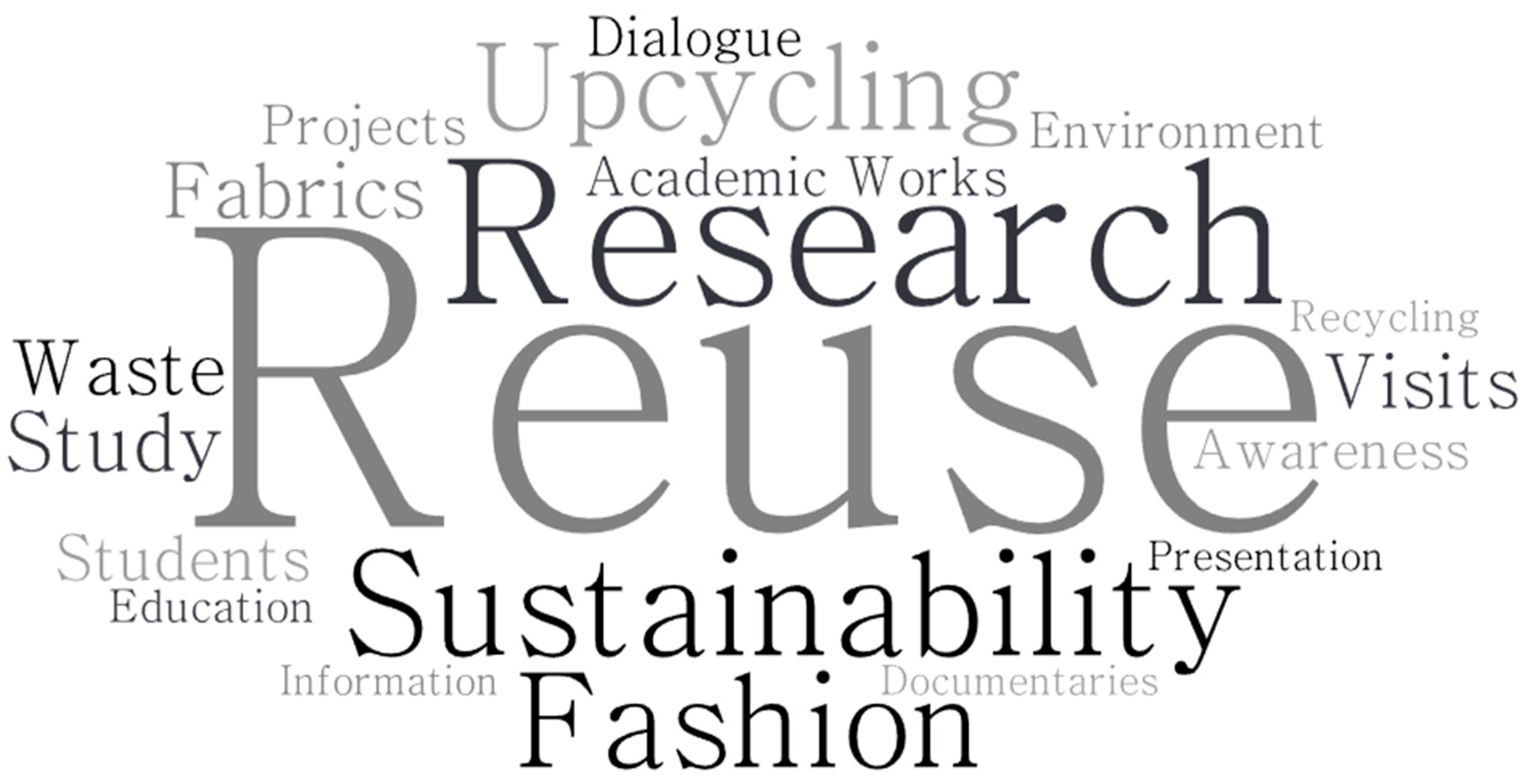 Sustainability 17 00951 g005