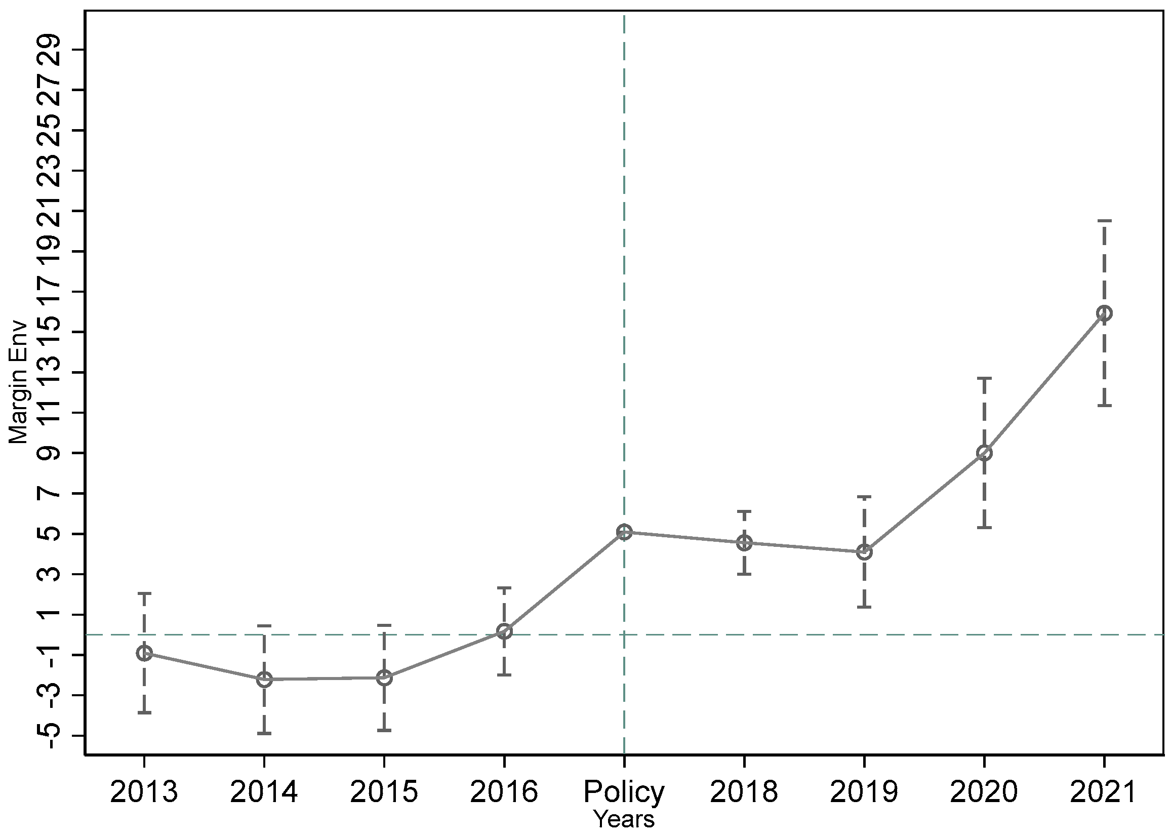 Sustainability 17 00955 g003