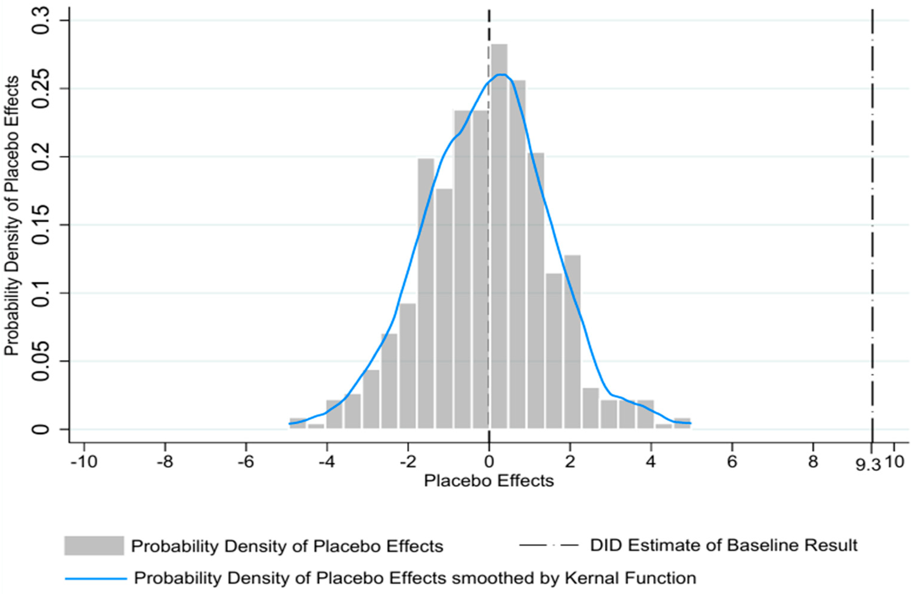 Sustainability 17 00955 g005