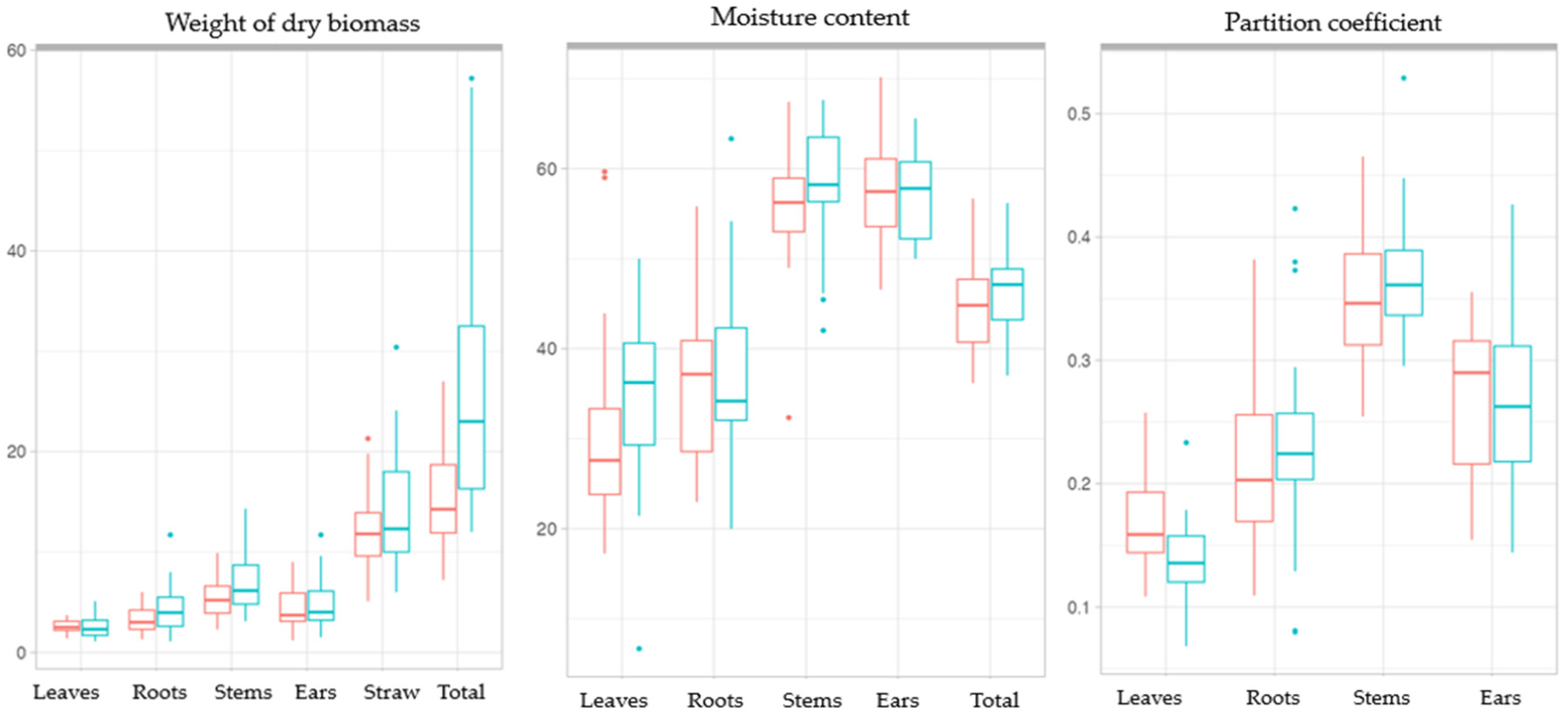 Sustainability 17 00961 g005