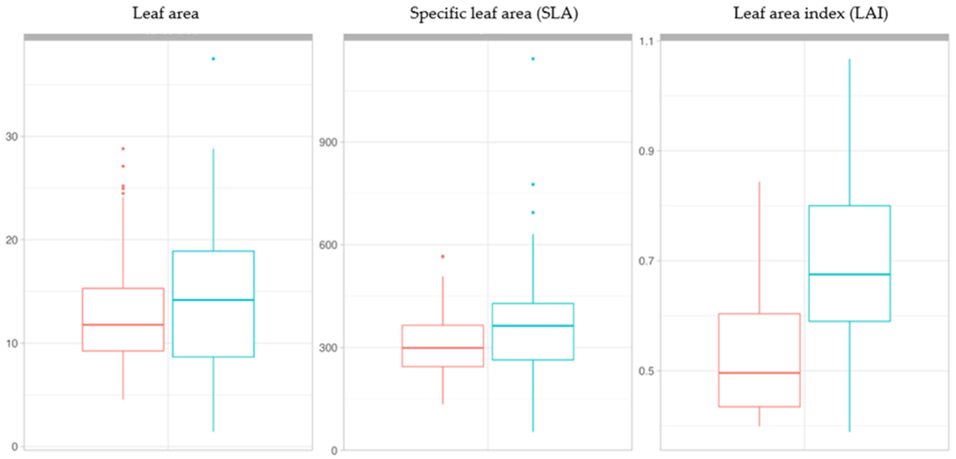 Sustainability 17 00961 g007