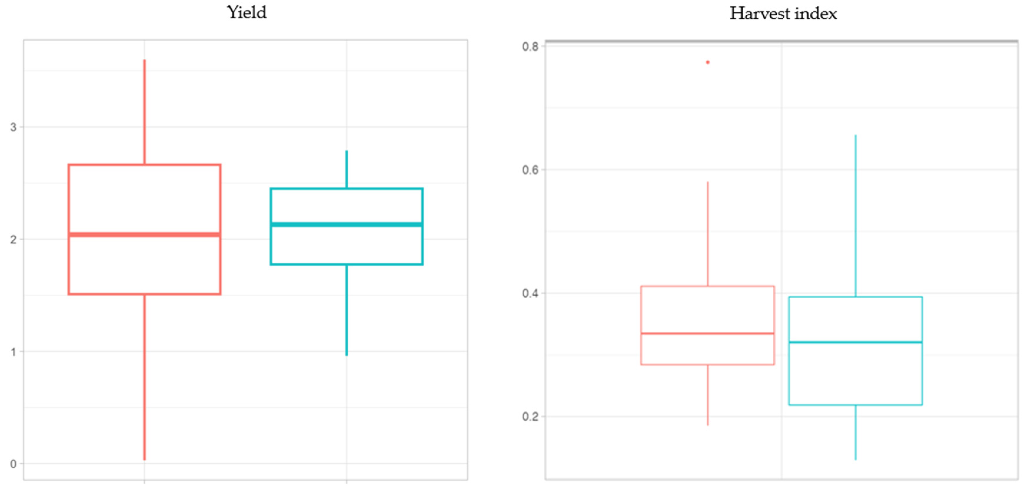 Sustainability 17 00961 g008