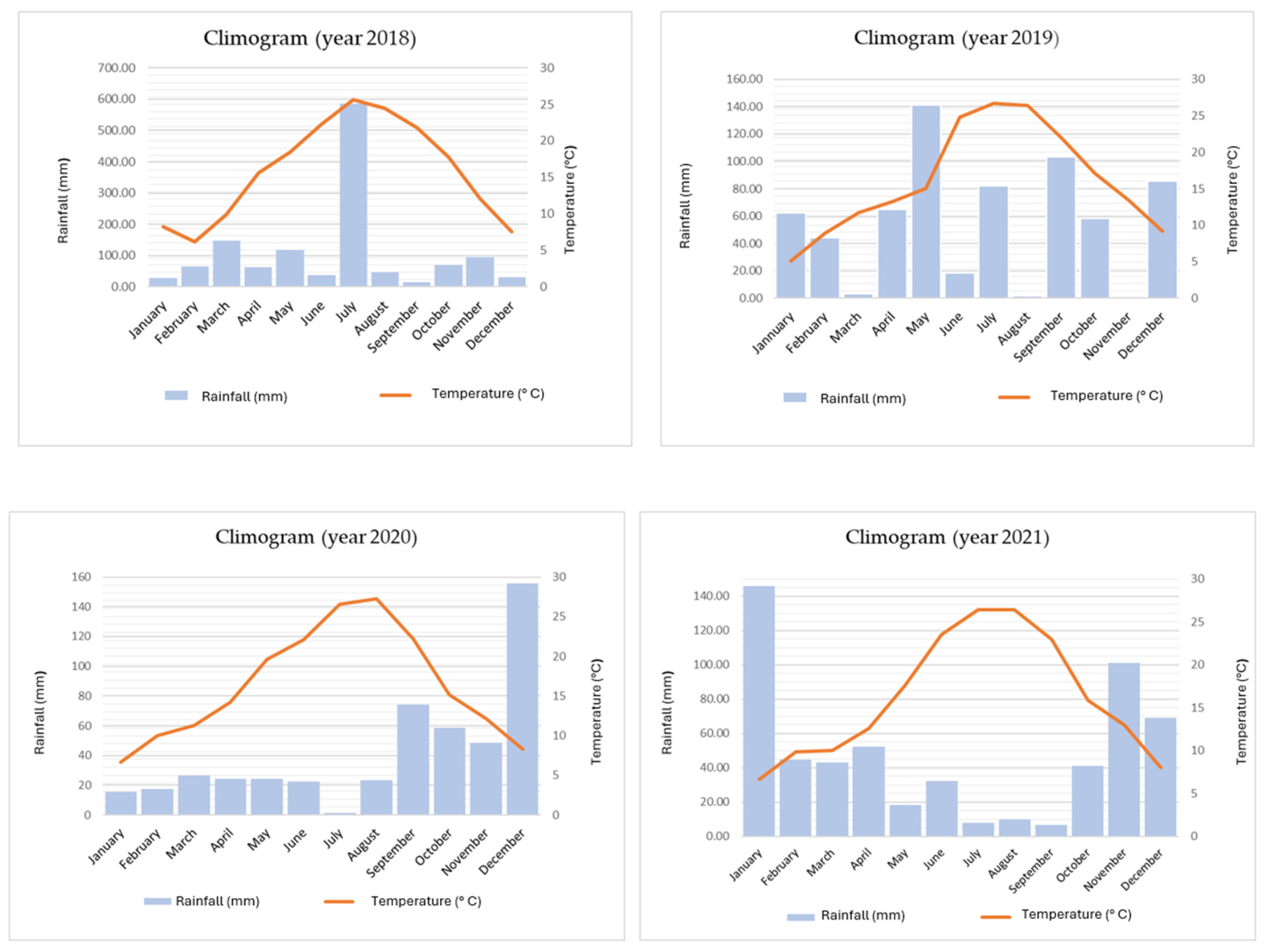 Sustainability 17 00961 g009