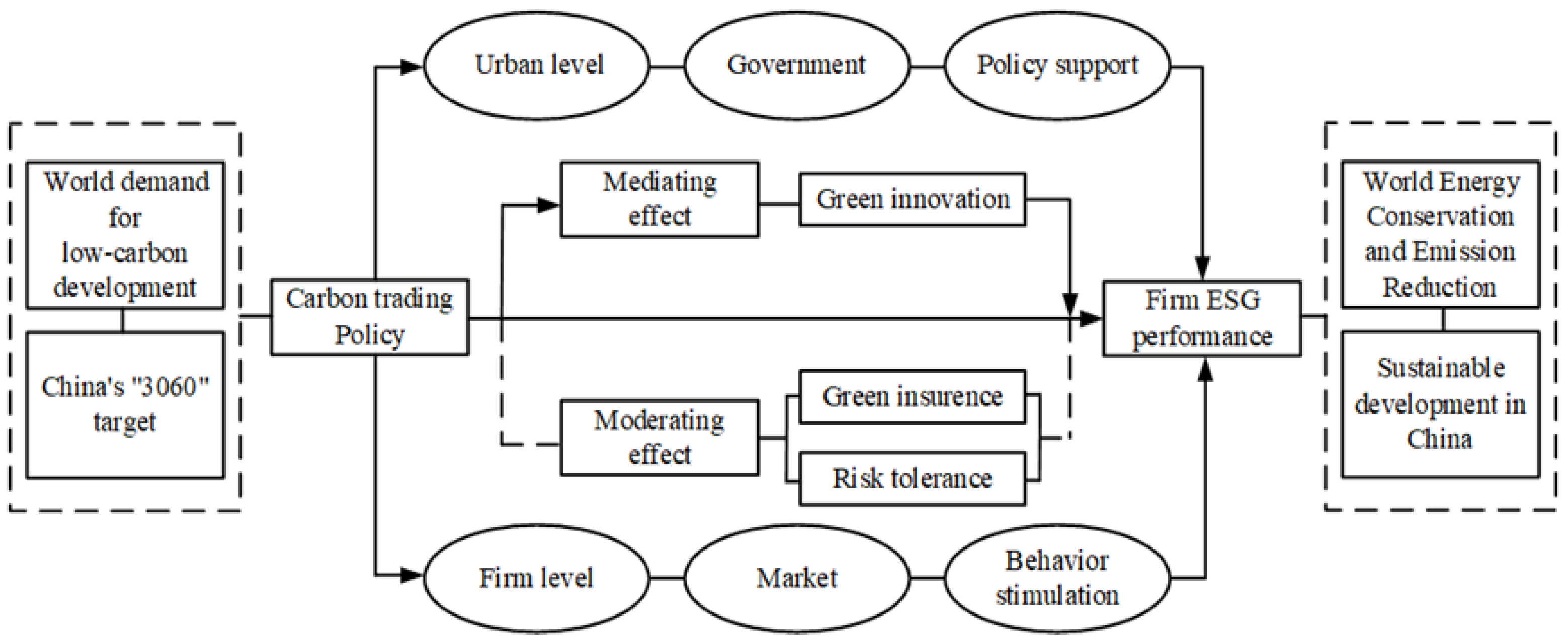 Sustainability 17 00963 g002
