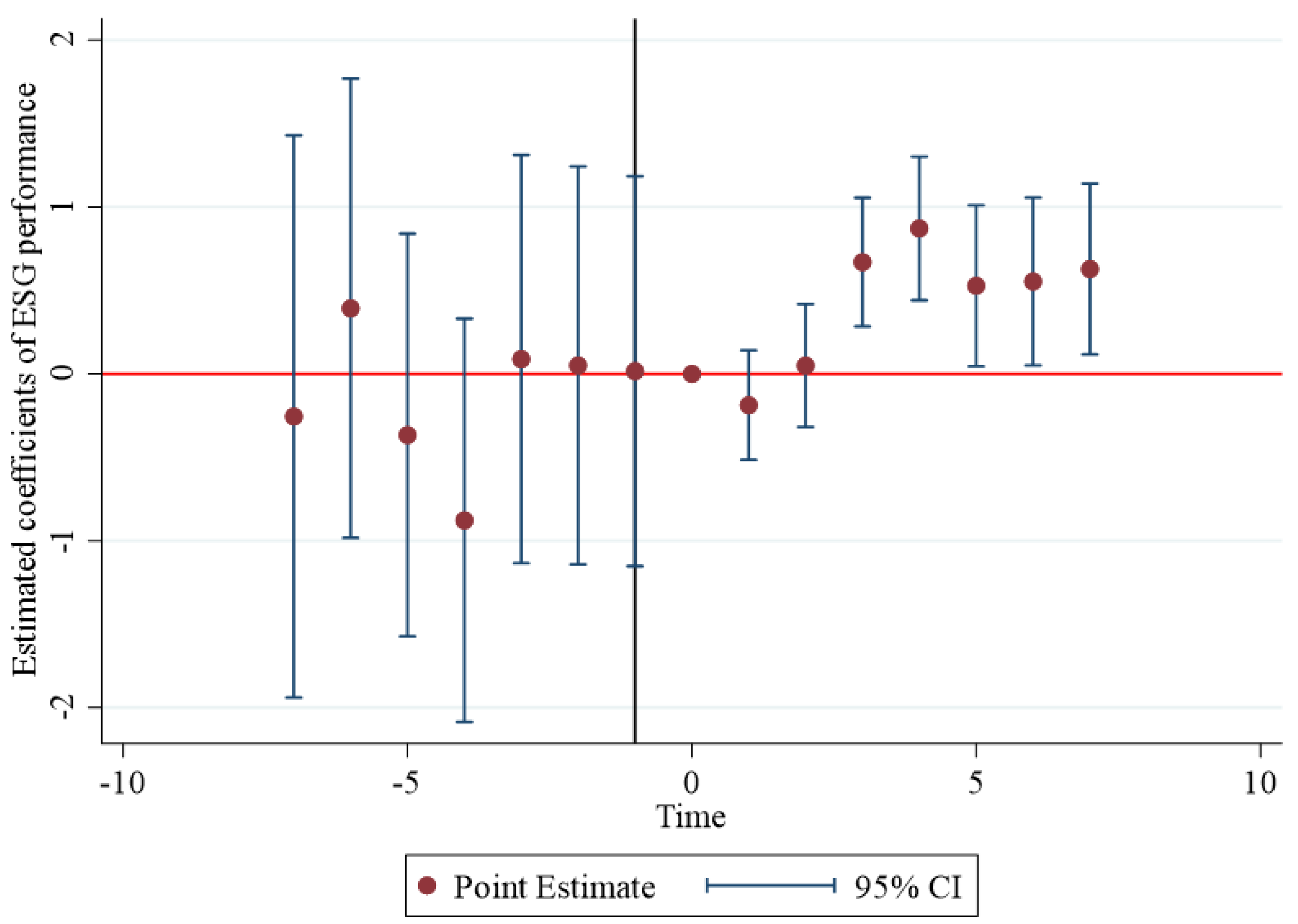 Sustainability 17 00963 g003