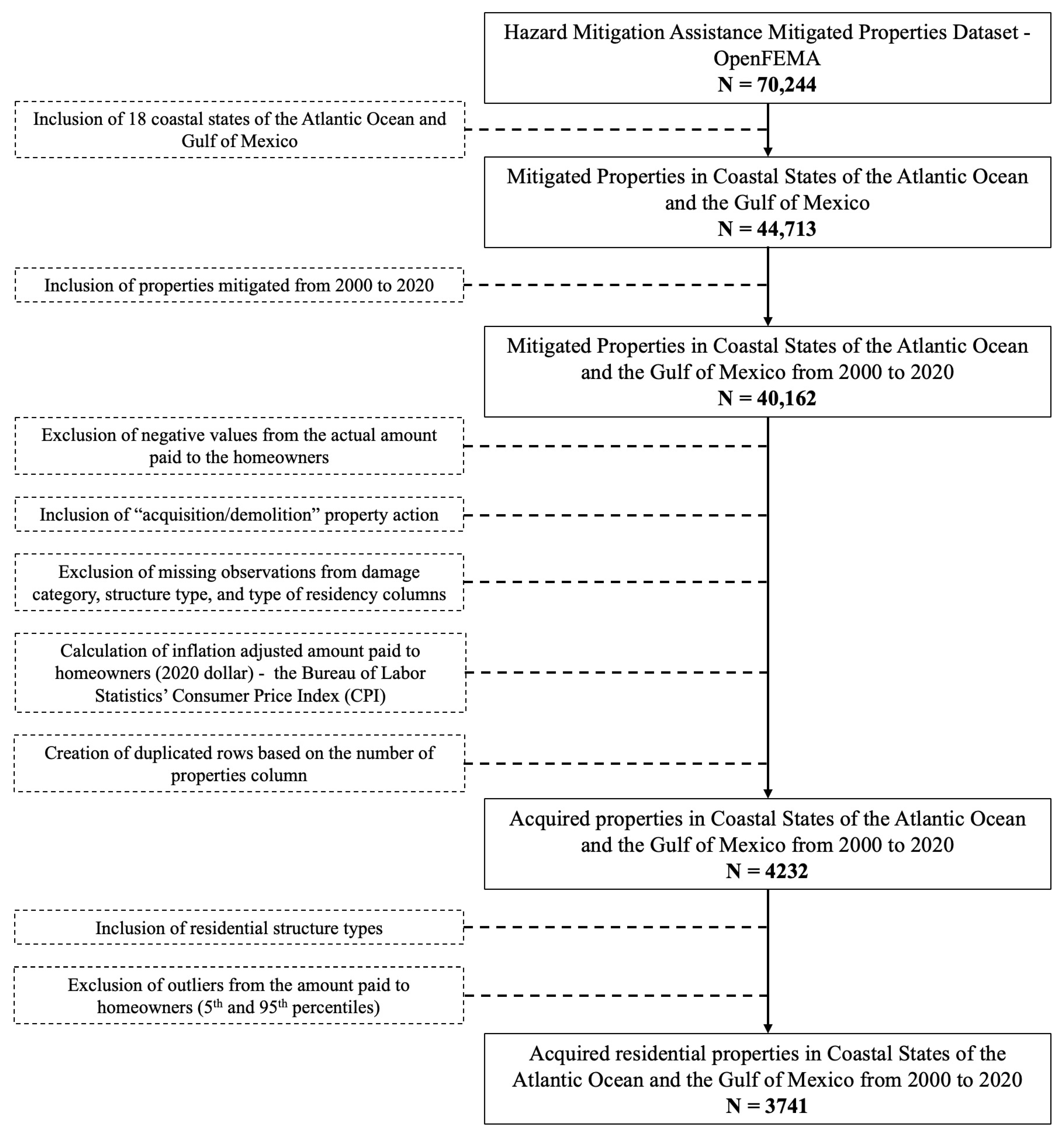 Sustainability 17 00966 g0a1