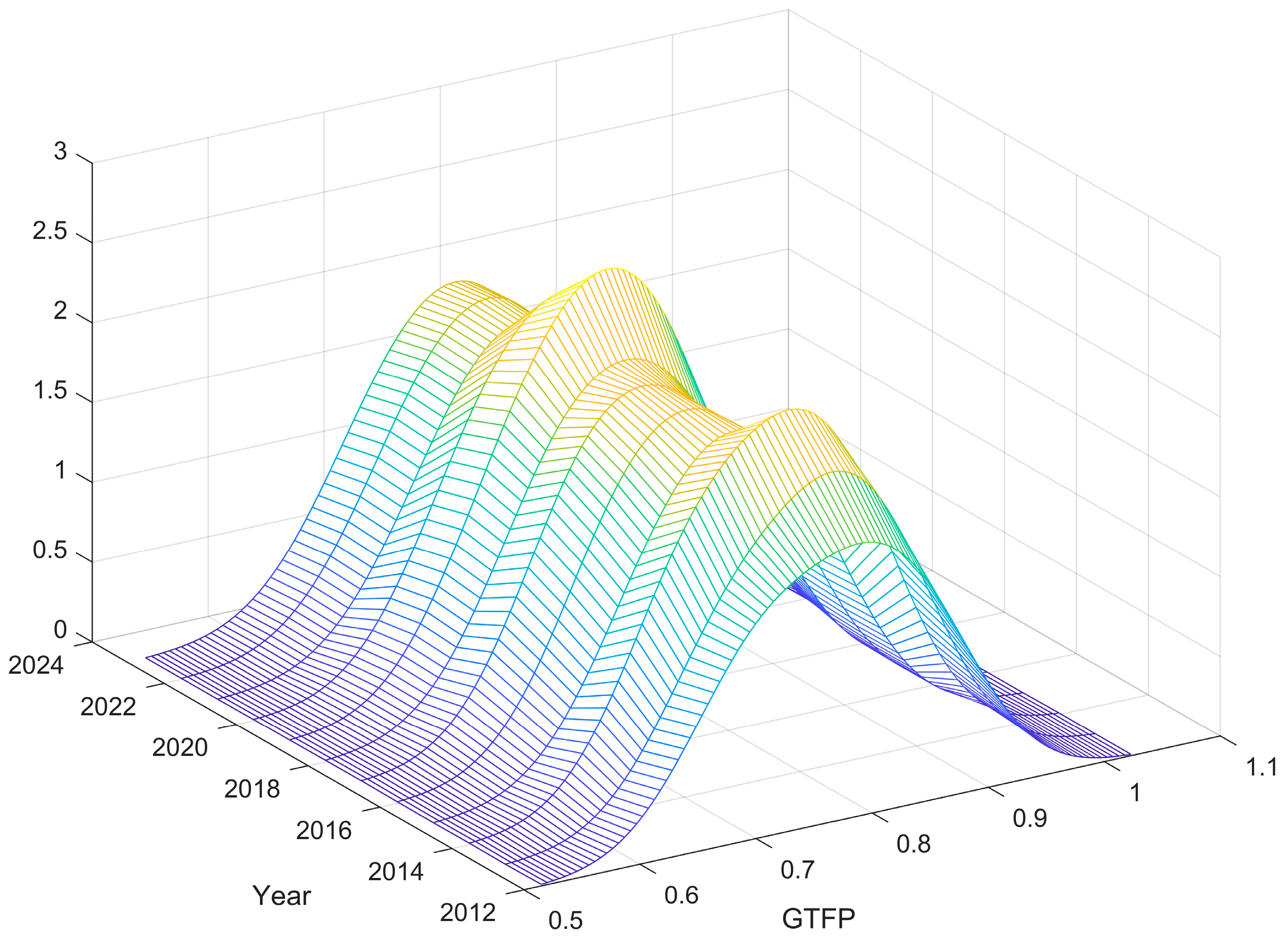 Sustainability 17 00968 g003
