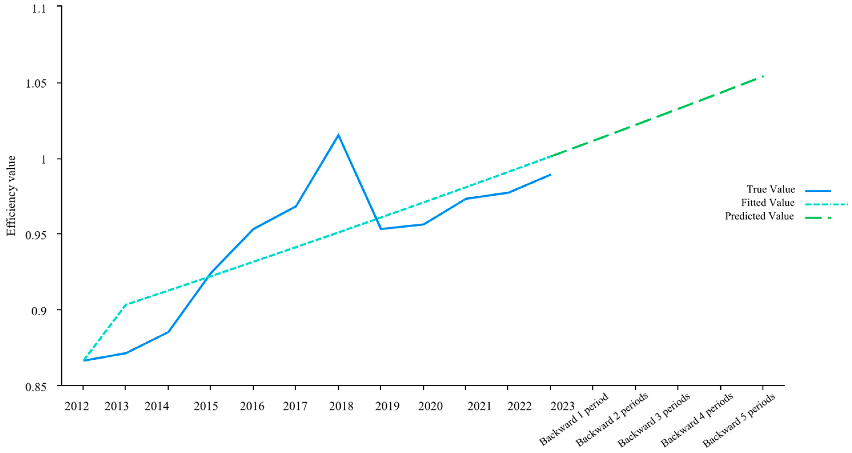 Sustainability 17 00968 g004