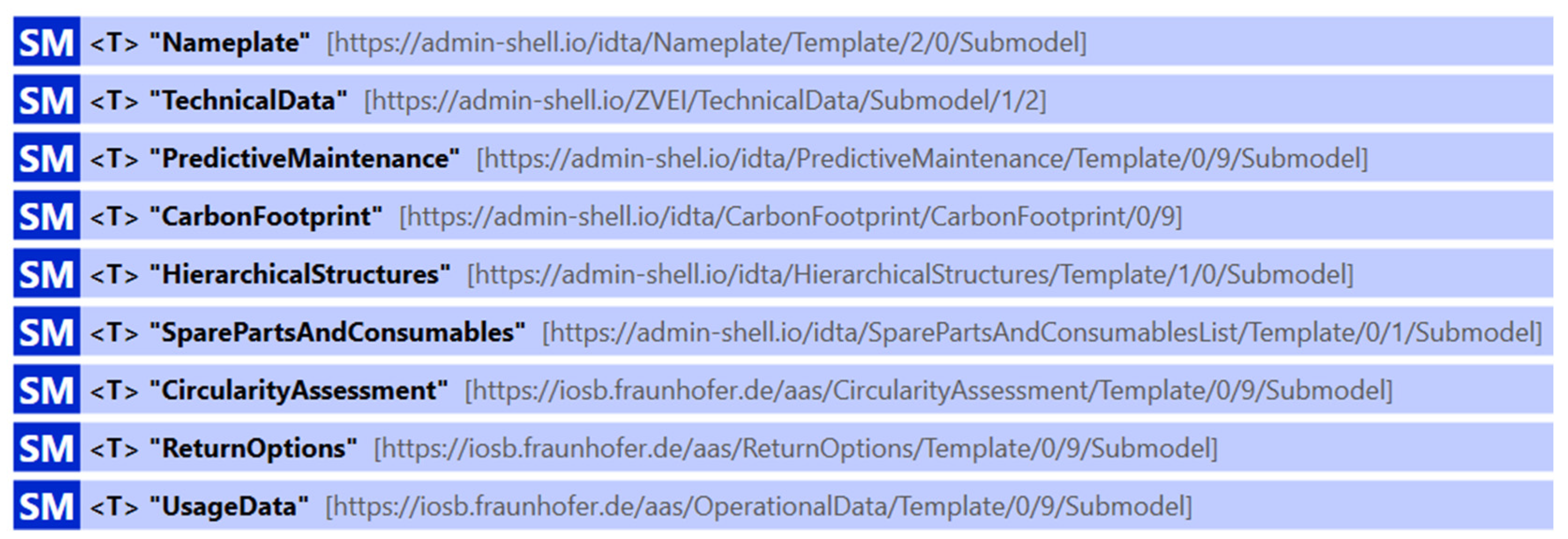 Sustainability 17 00969 g002