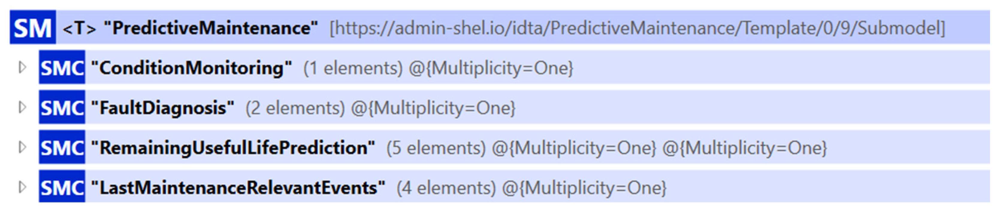 Sustainability 17 00969 g003