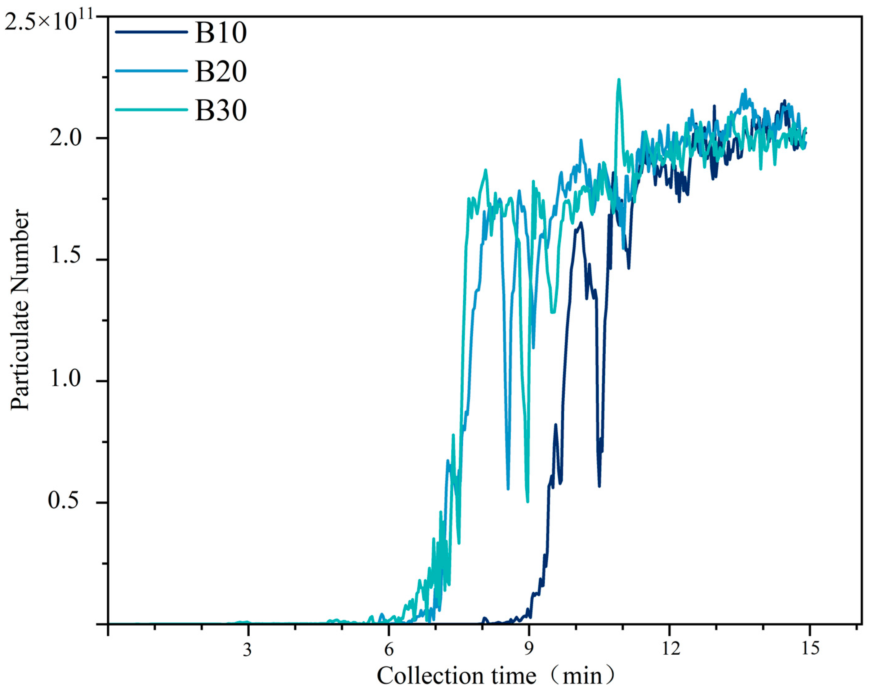 Sustainability 17 00976 g003