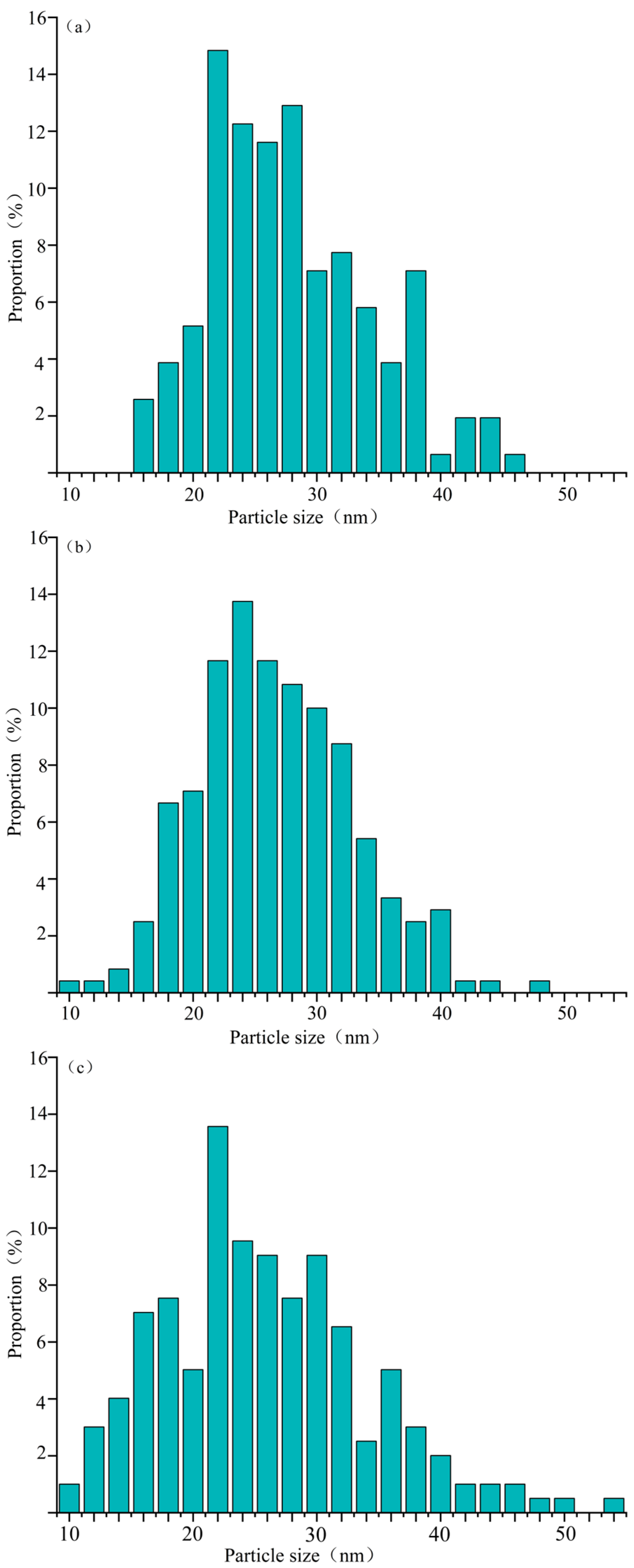 Sustainability 17 00976 g004